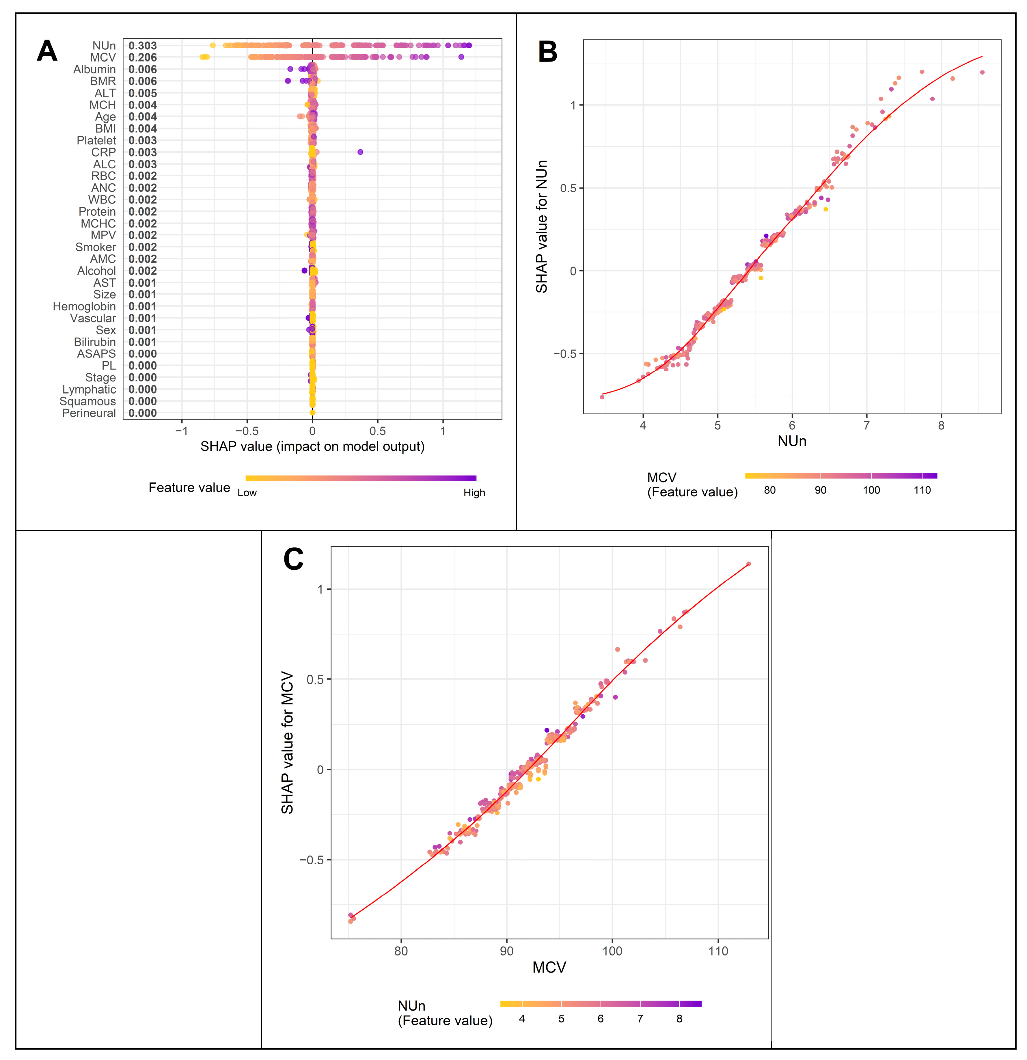 Preprints 194796 g003