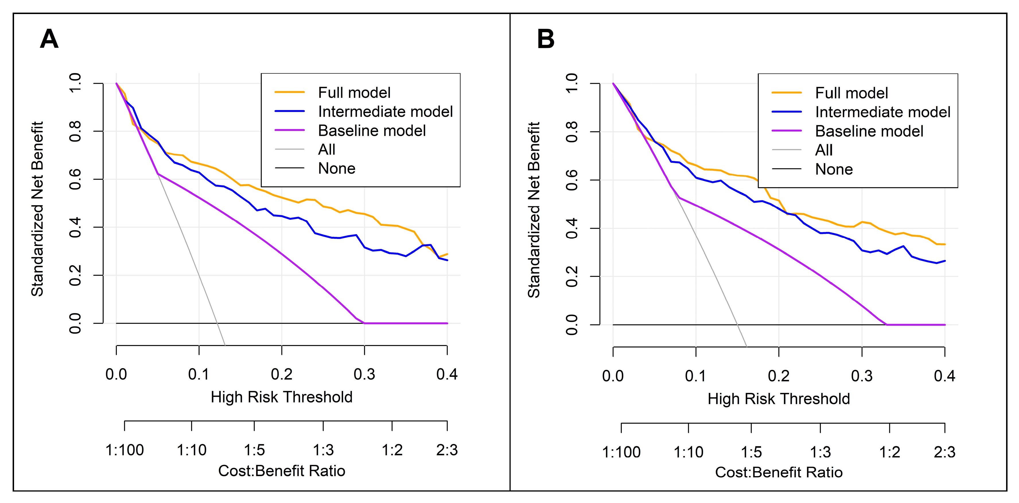 Preprints 194796 g004