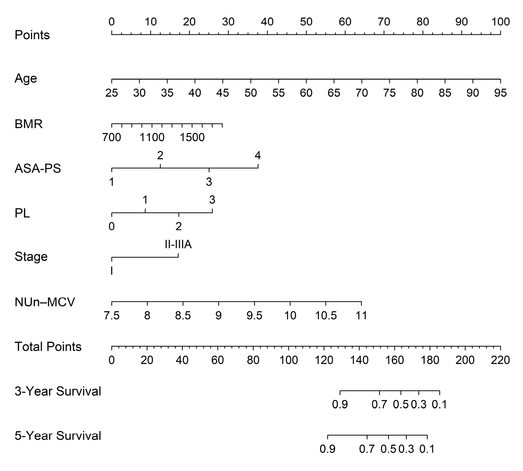Preprints 194796 g005