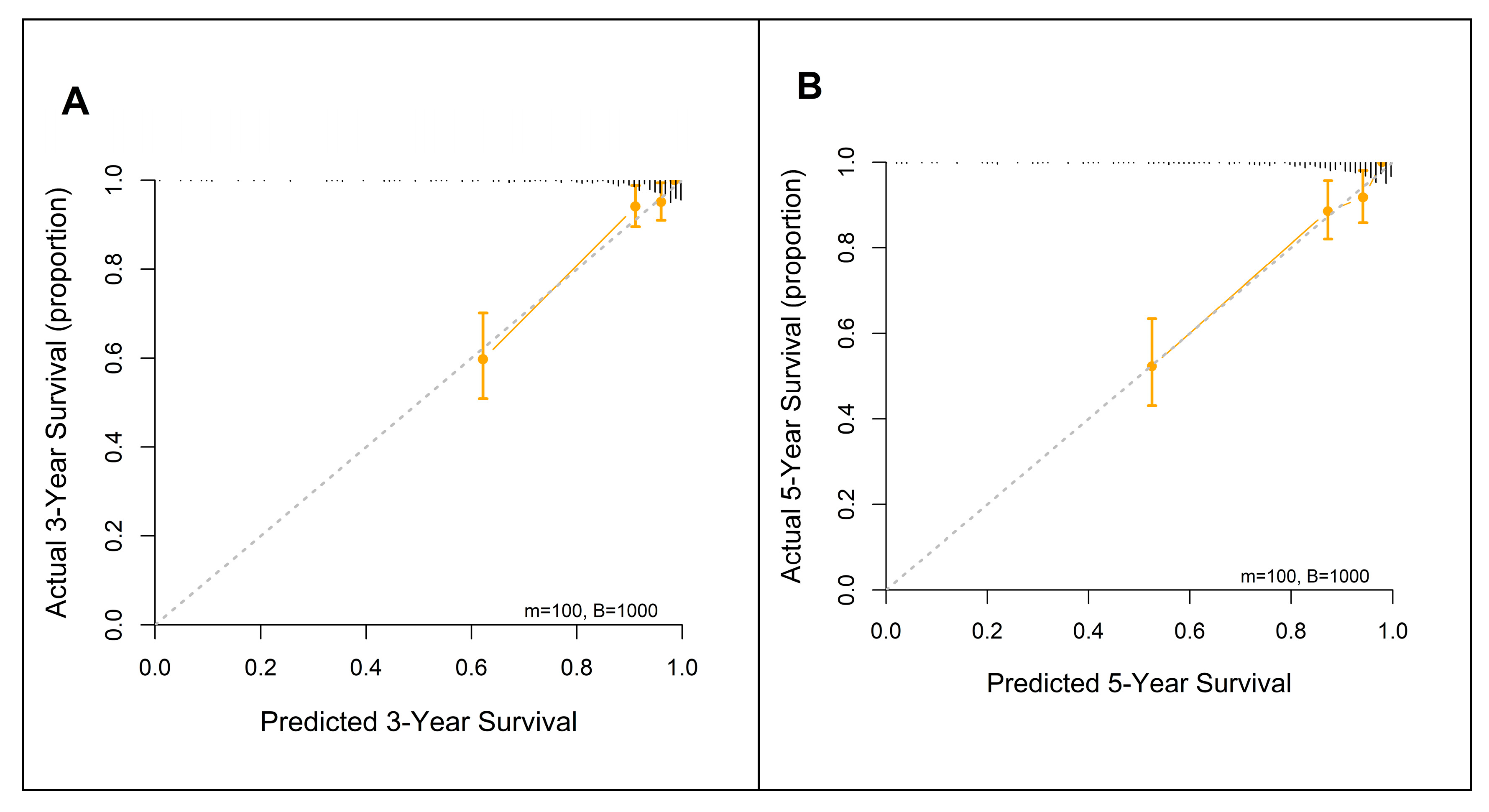 Preprints 194796 g006