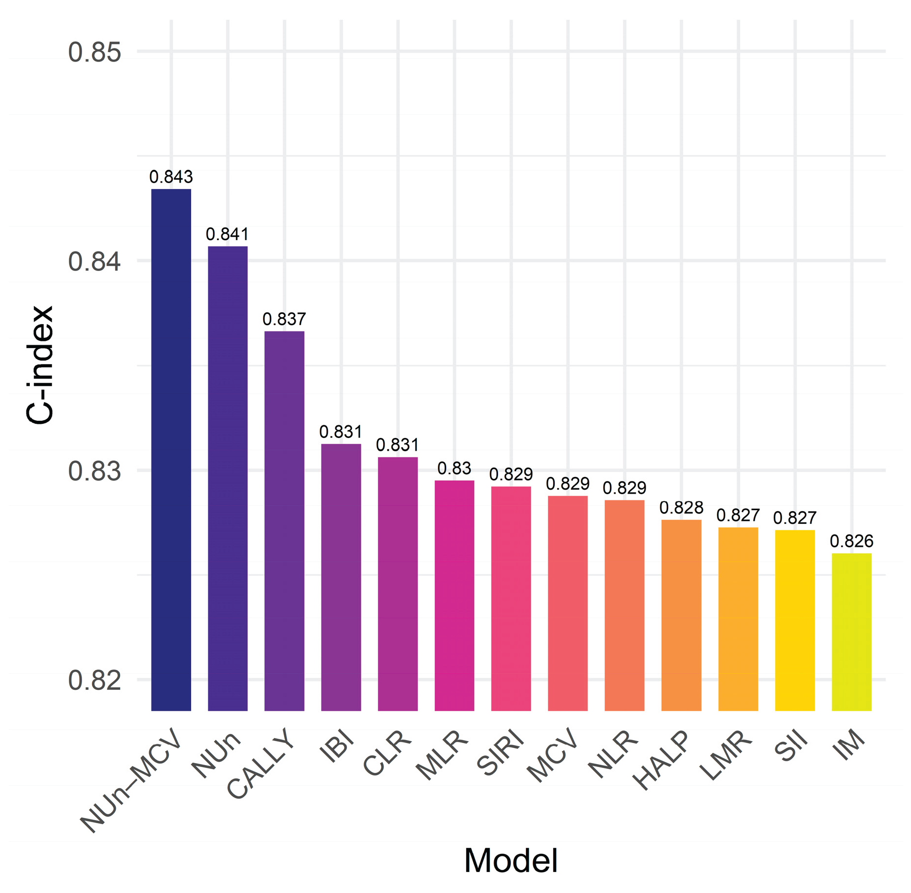 Preprints 194796 g007