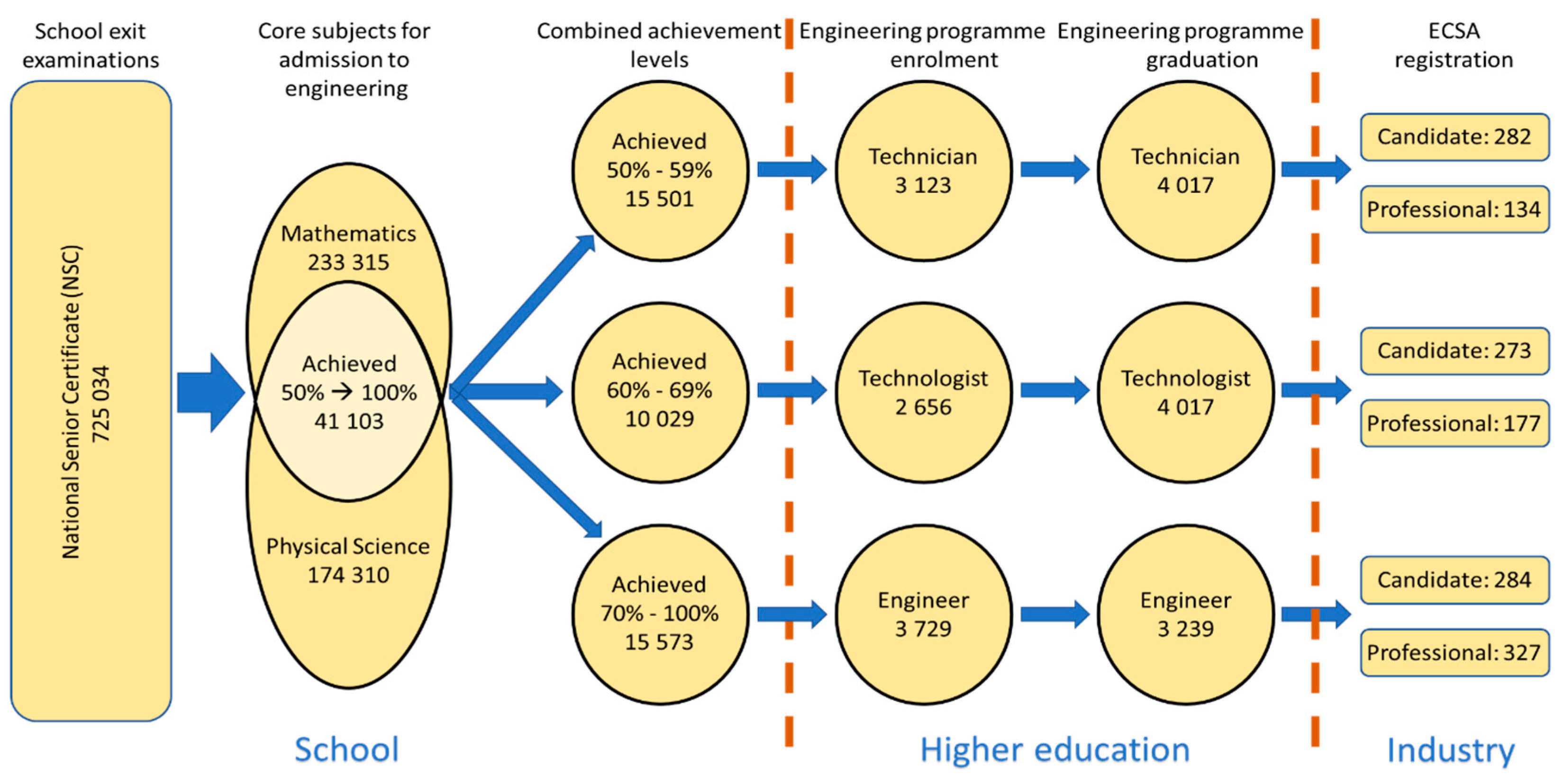 Preprints 154639 g001