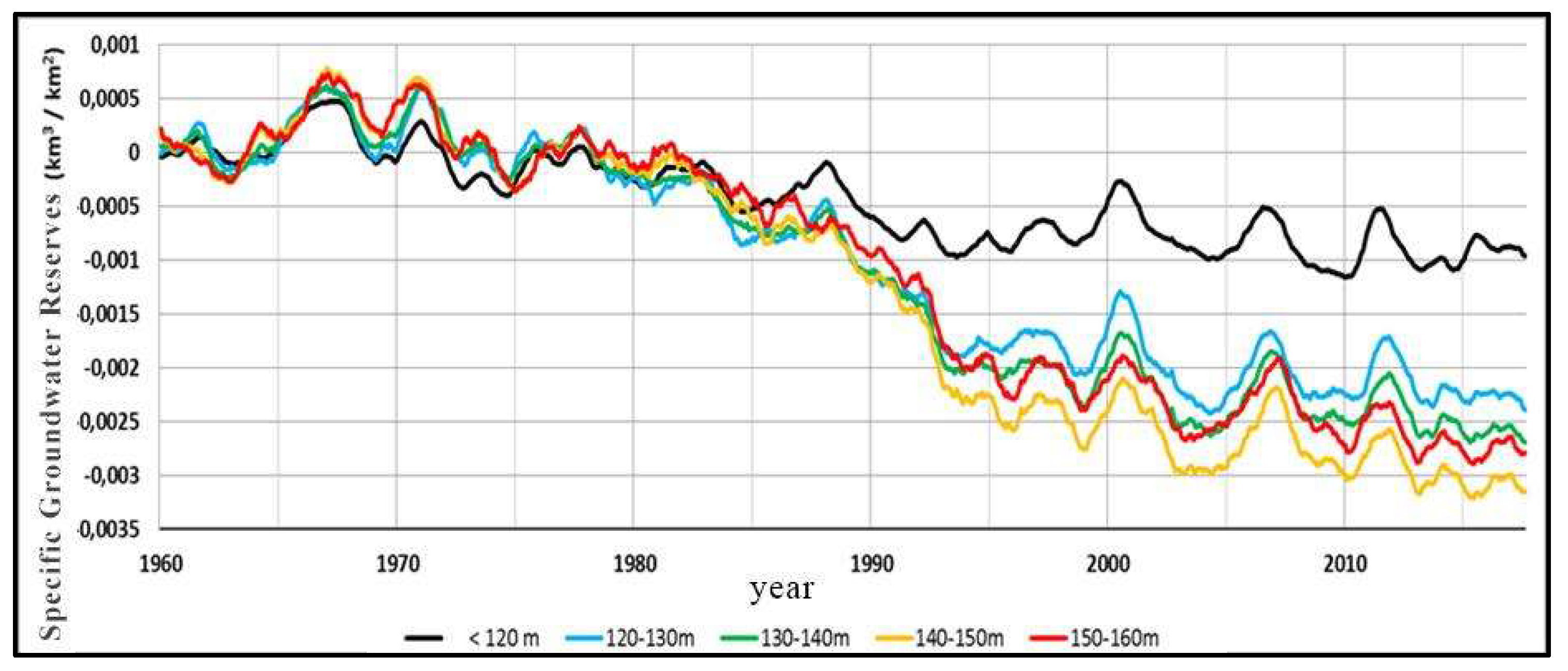 Preprints 196495 g002