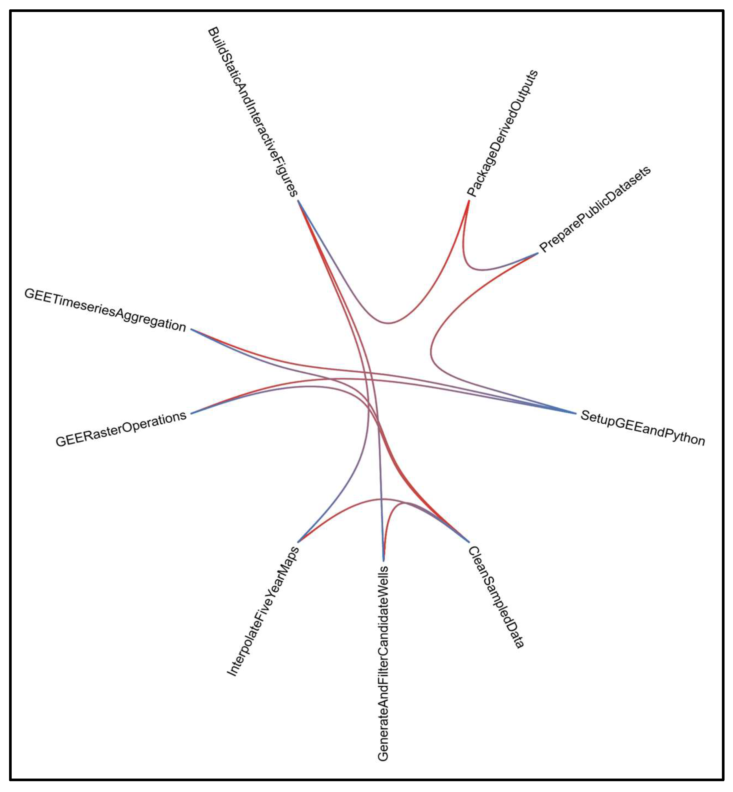 Preprints 196495 g008
