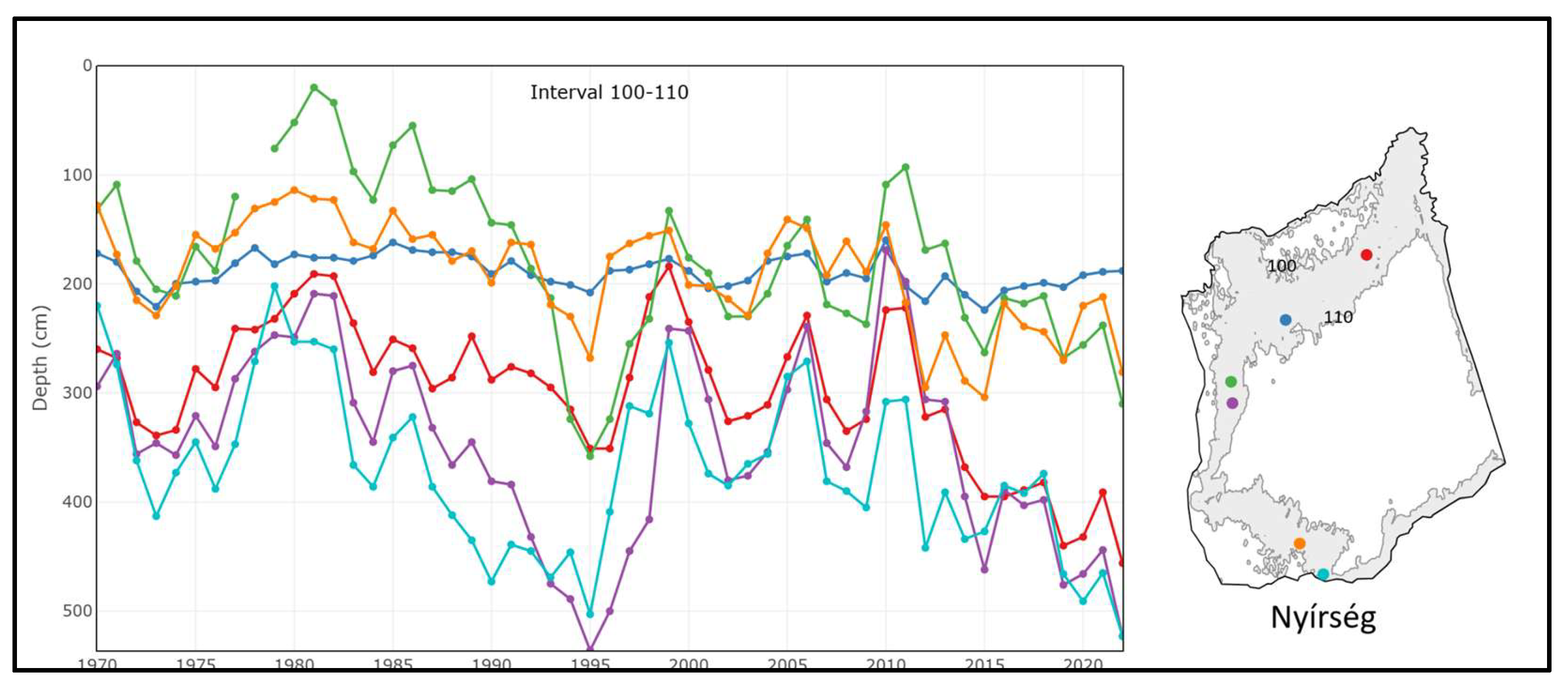 Preprints 196495 g009