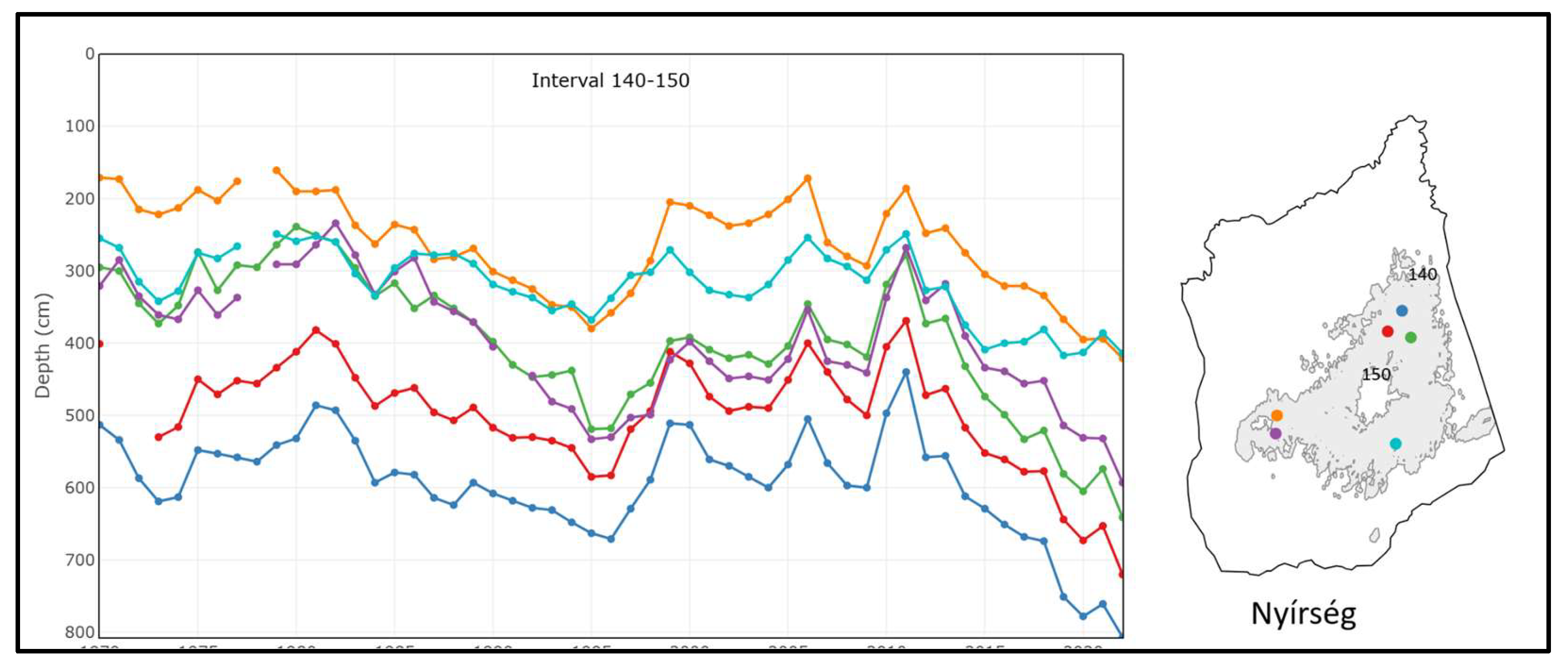 Preprints 196495 g010