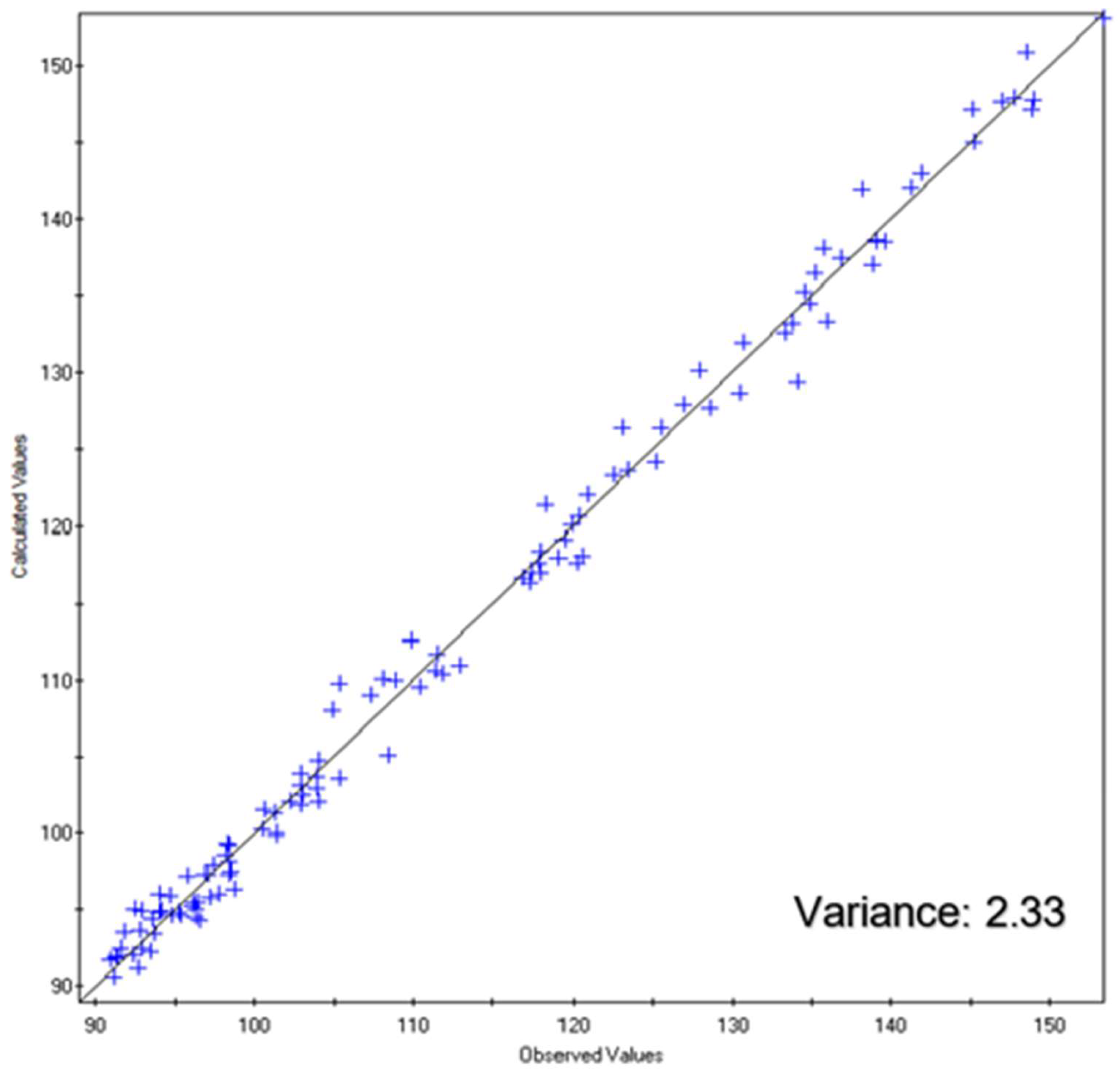 Preprints 196495 g020