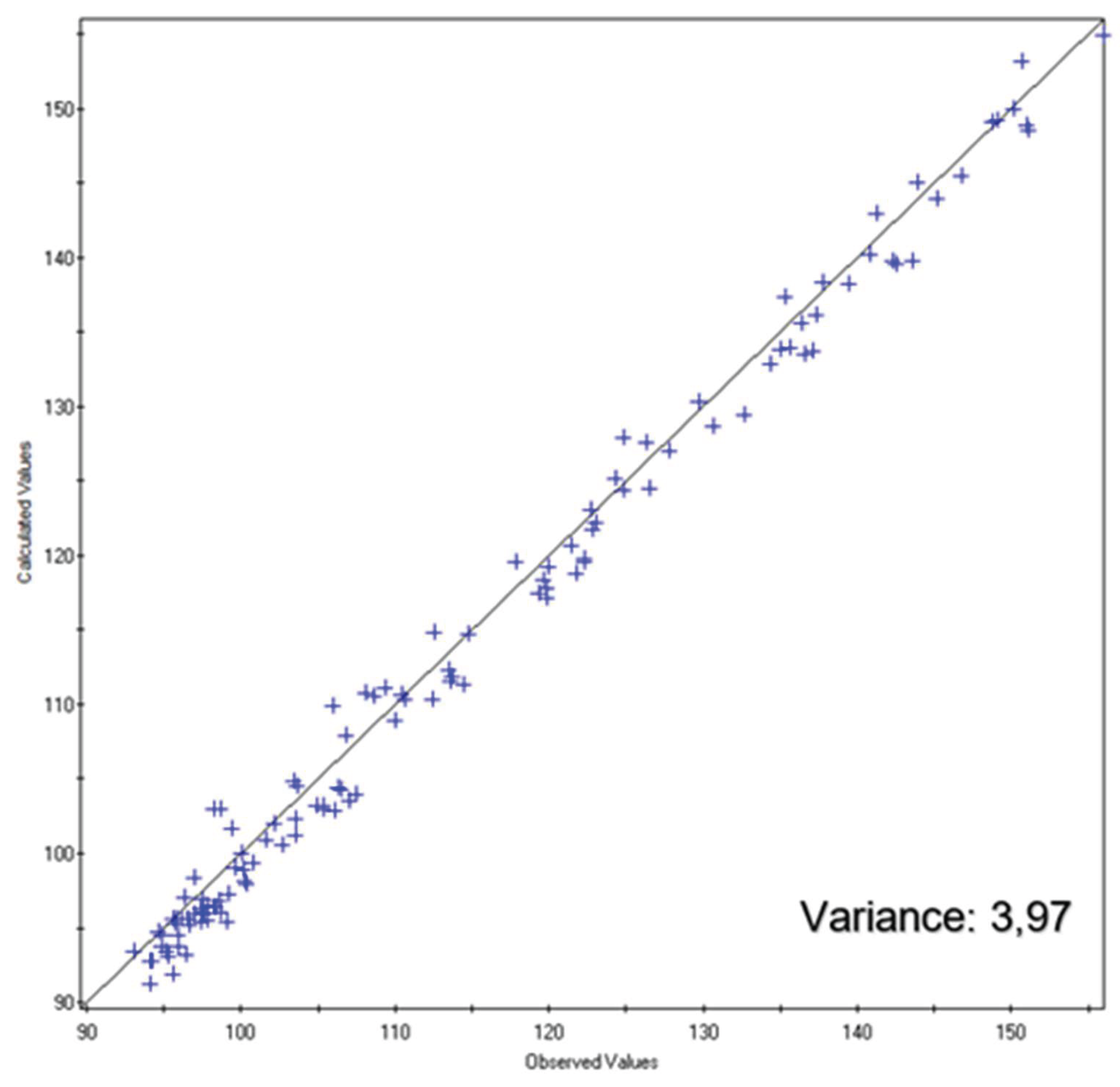 Preprints 196495 g021