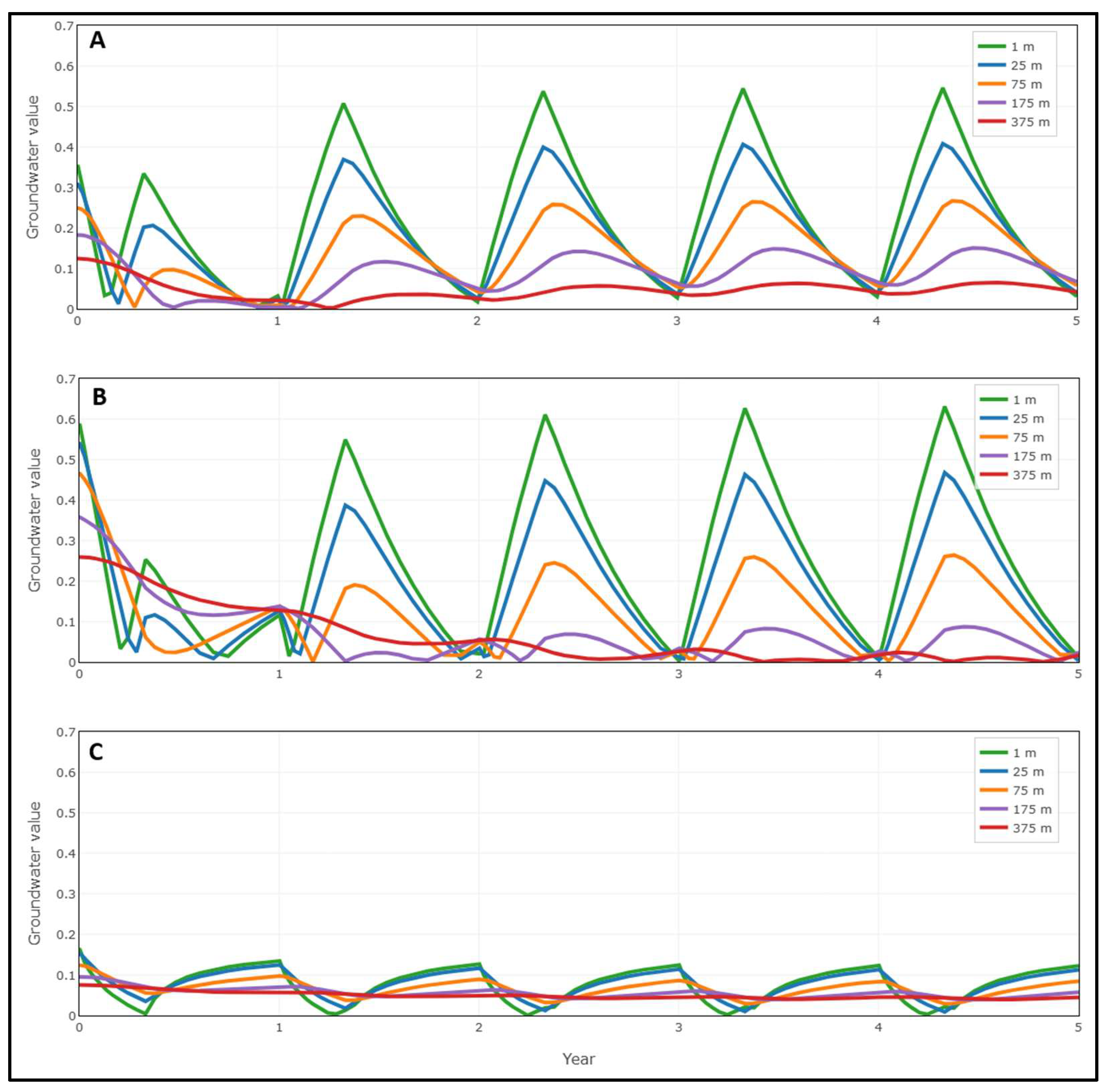 Preprints 196495 g031