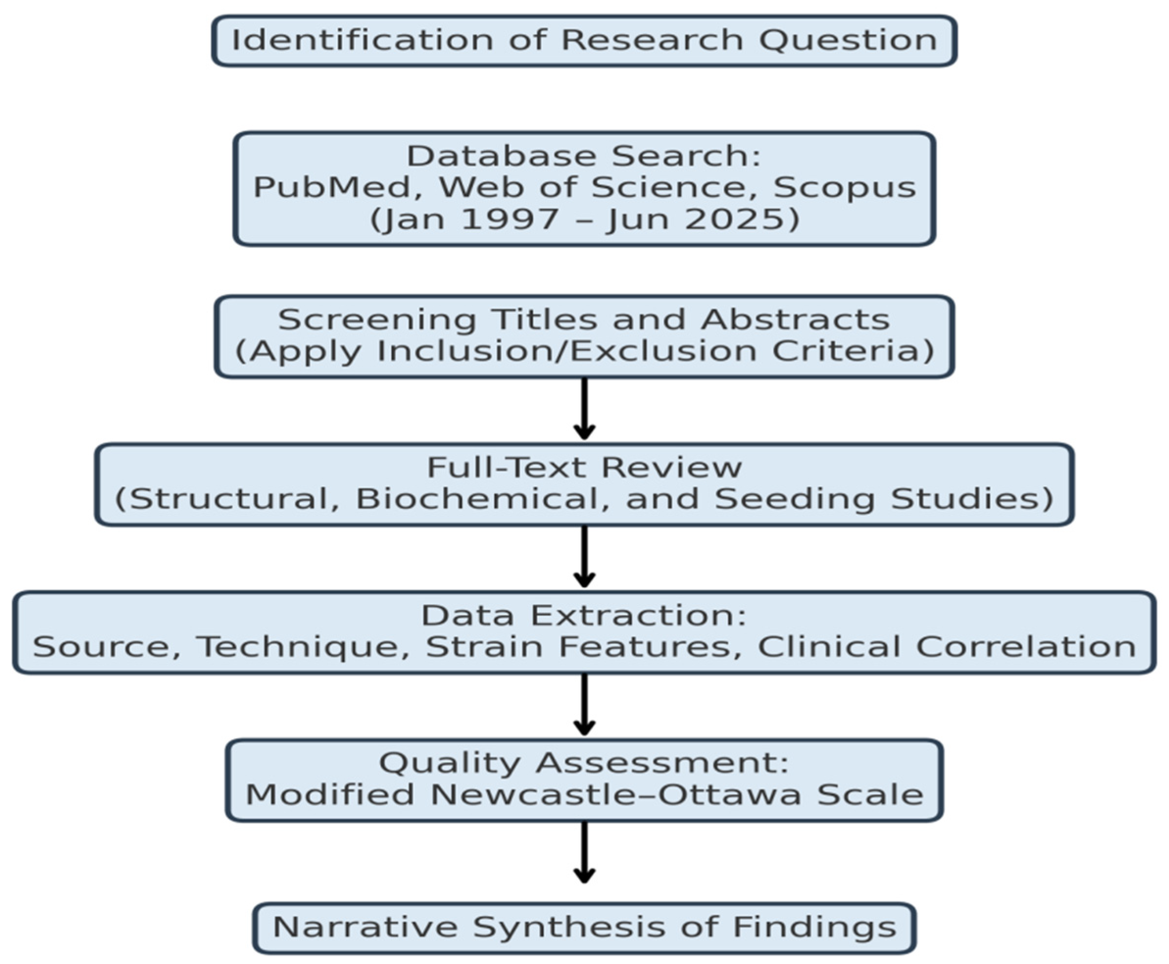 Preprints 177099 g002