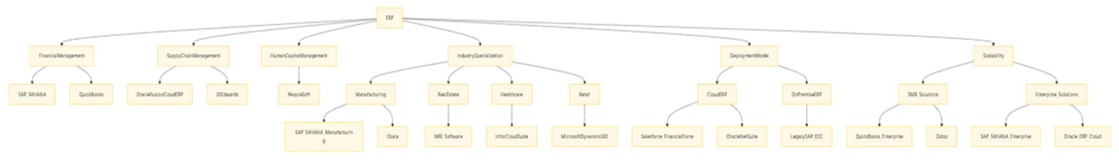 Preprints 148027 g001