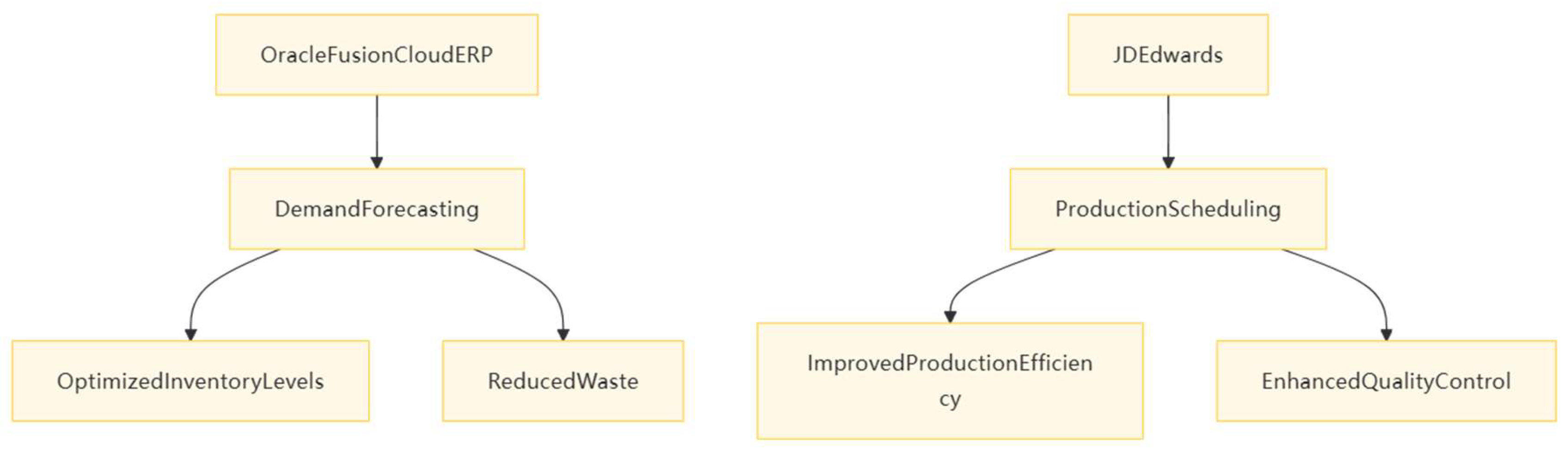Preprints 148027 g002