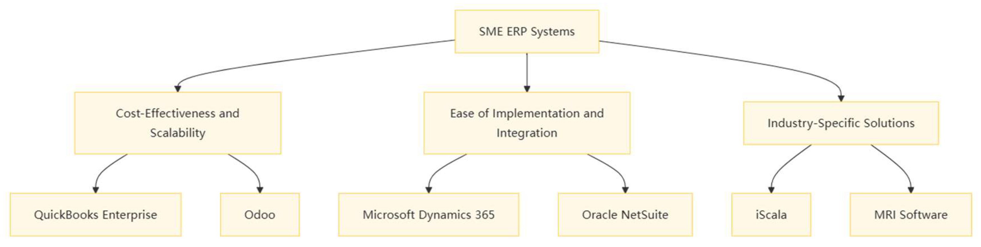 Preprints 148027 g003