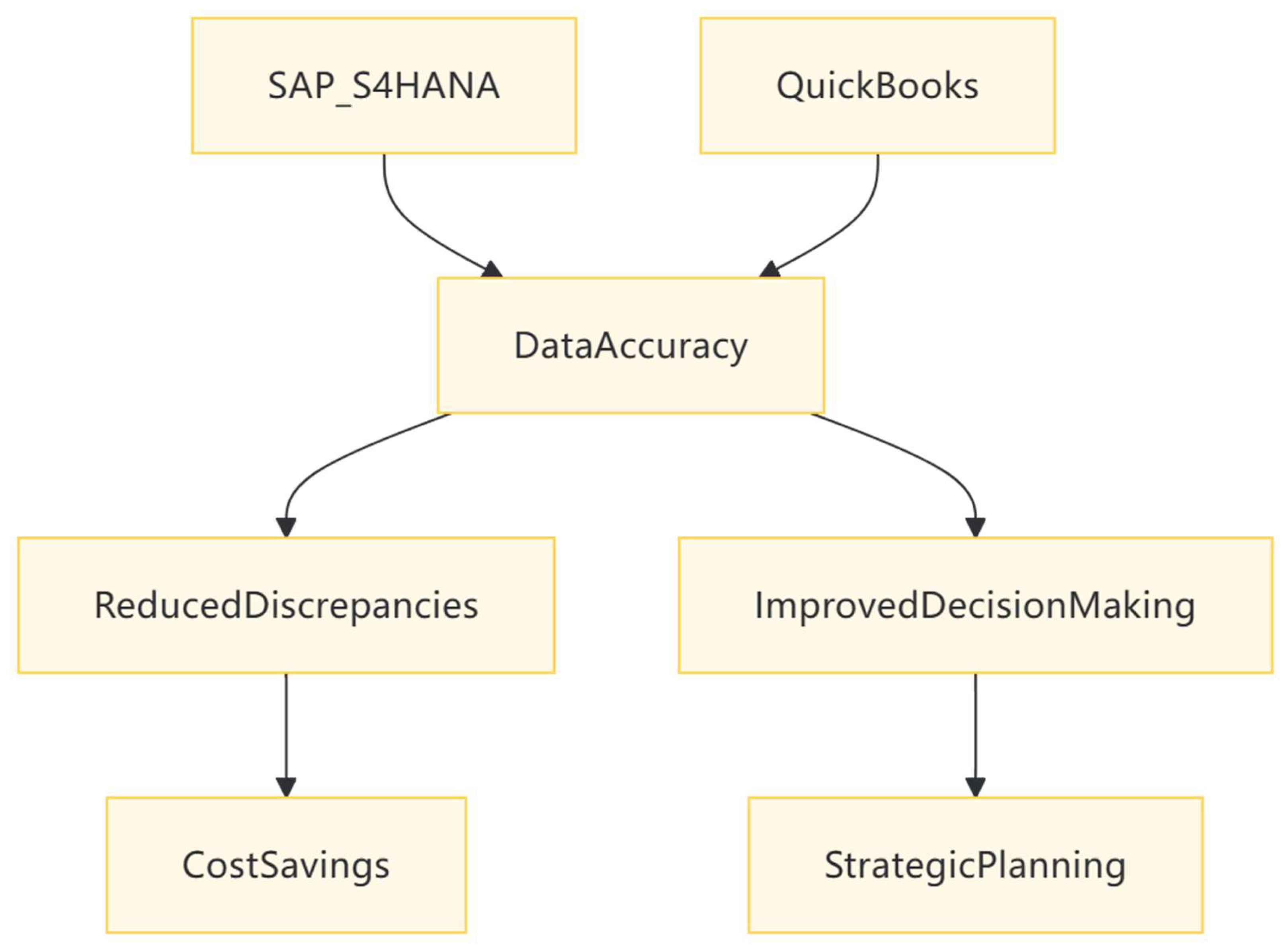 Preprints 148027 g004