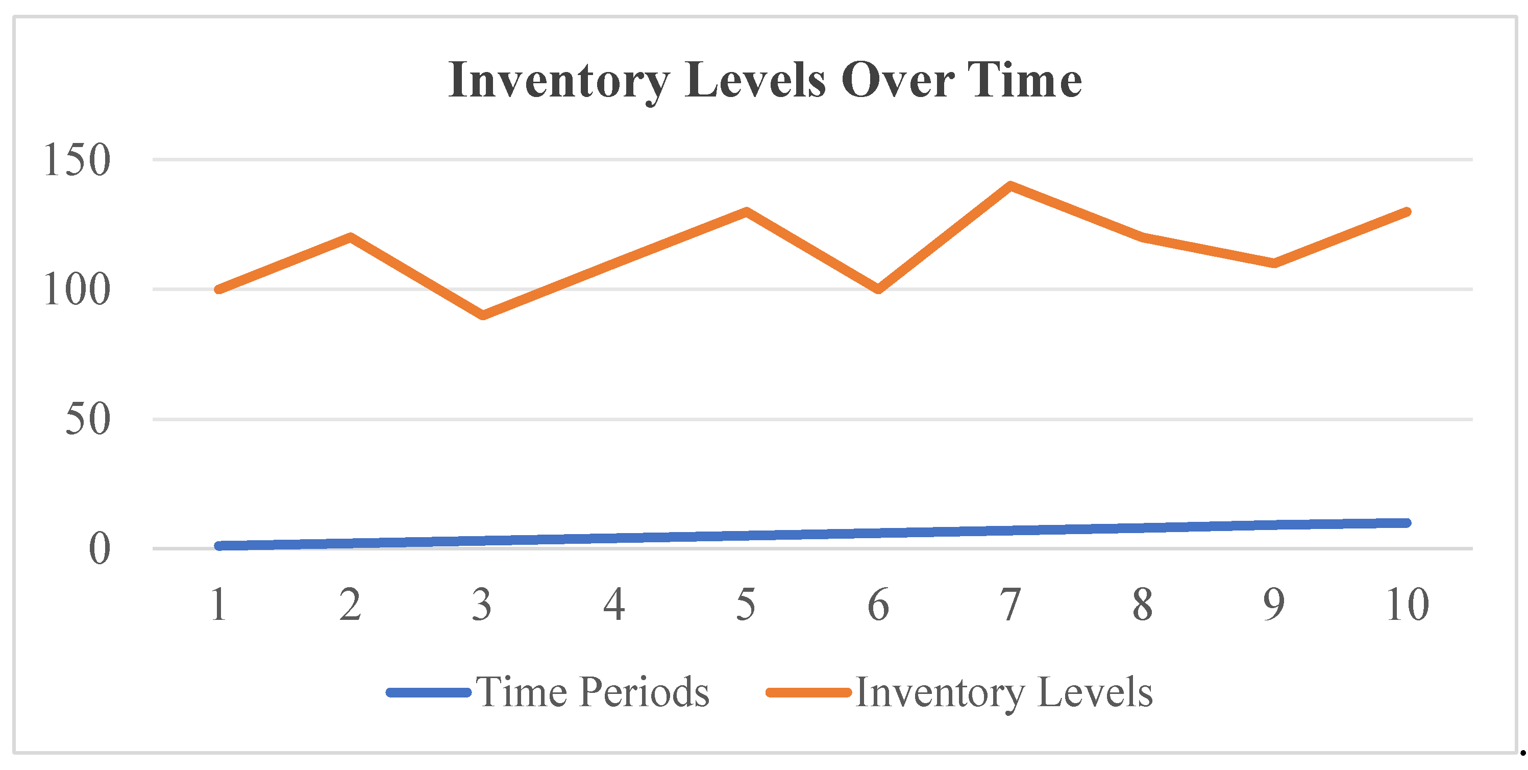 Preprints 148027 g006