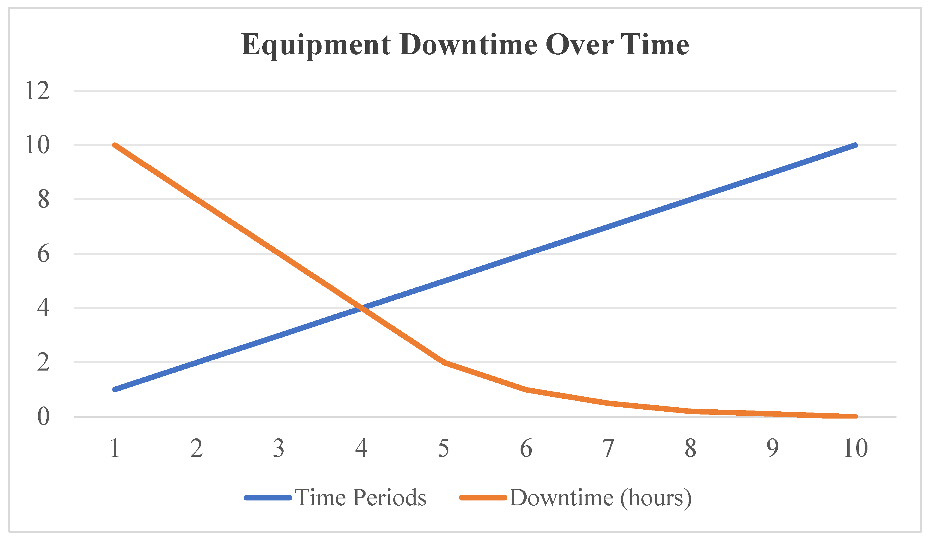 Preprints 148027 g007