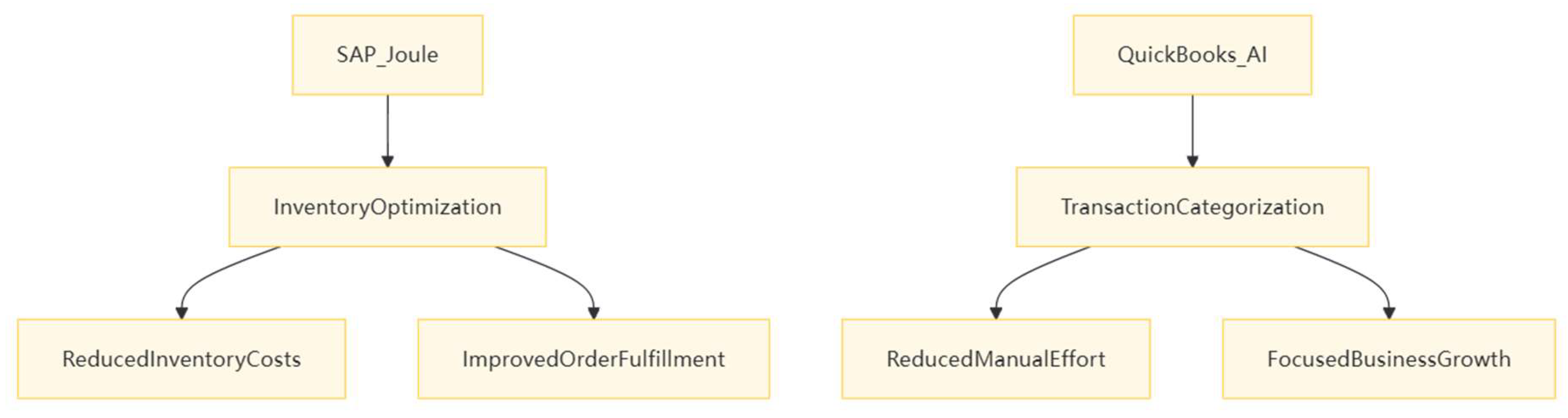 Preprints 148027 g008