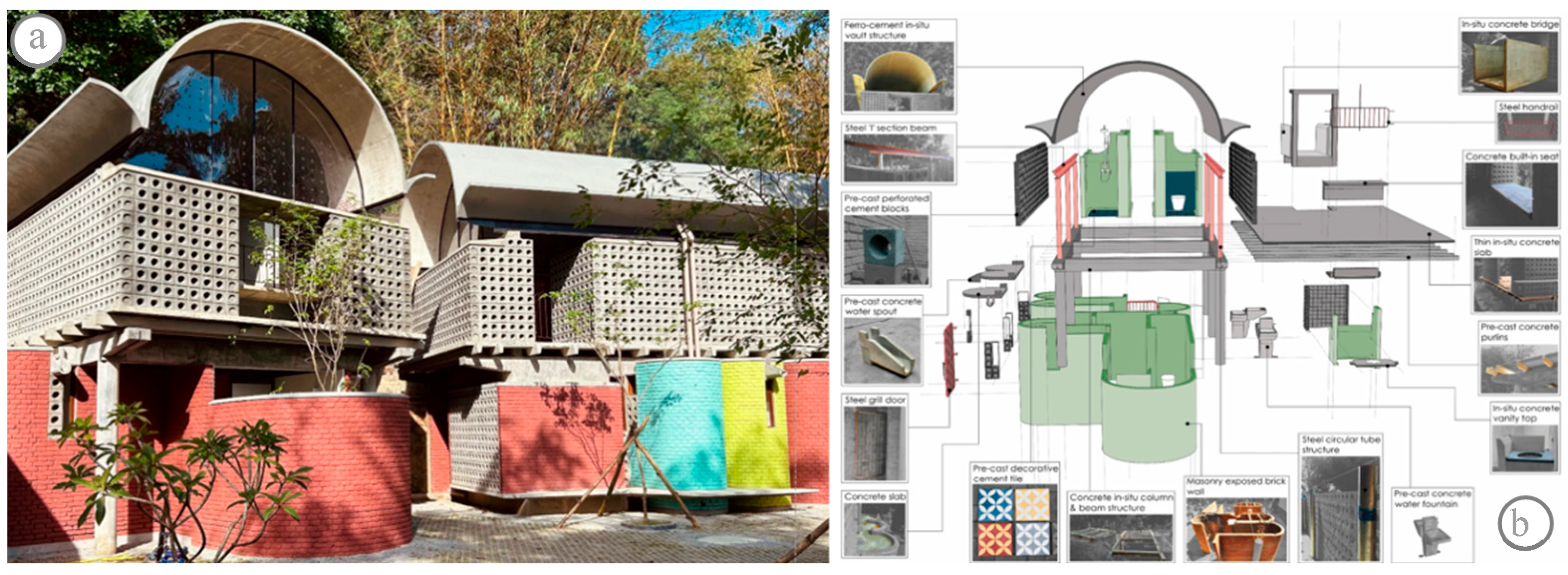 Preprints 191187 g003