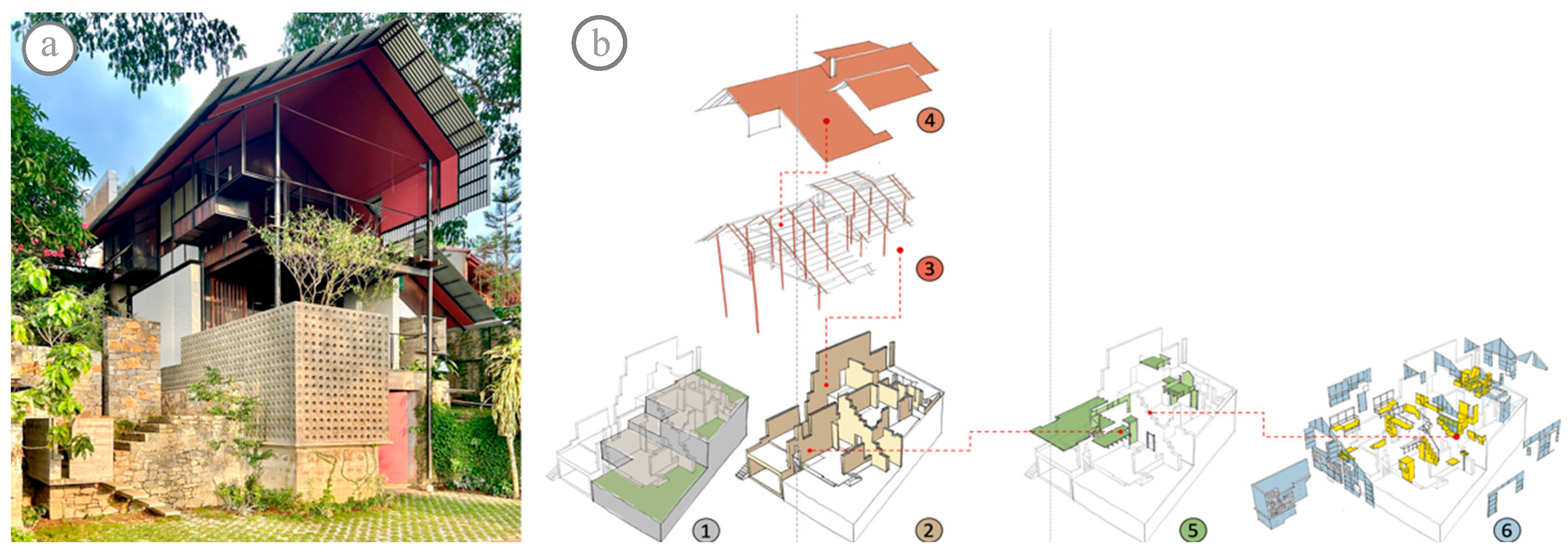 Preprints 191187 g005
