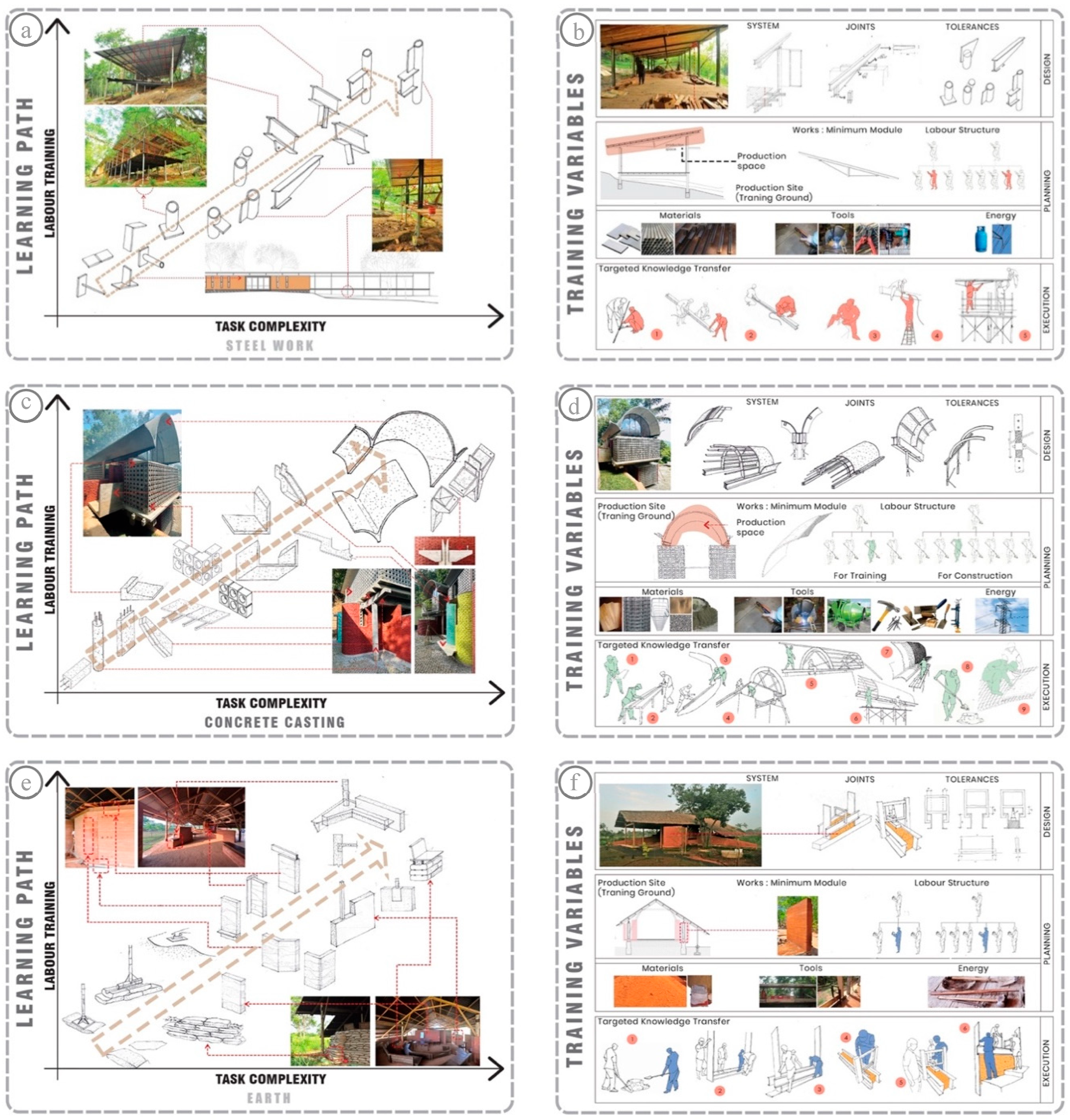 Preprints 191187 g007