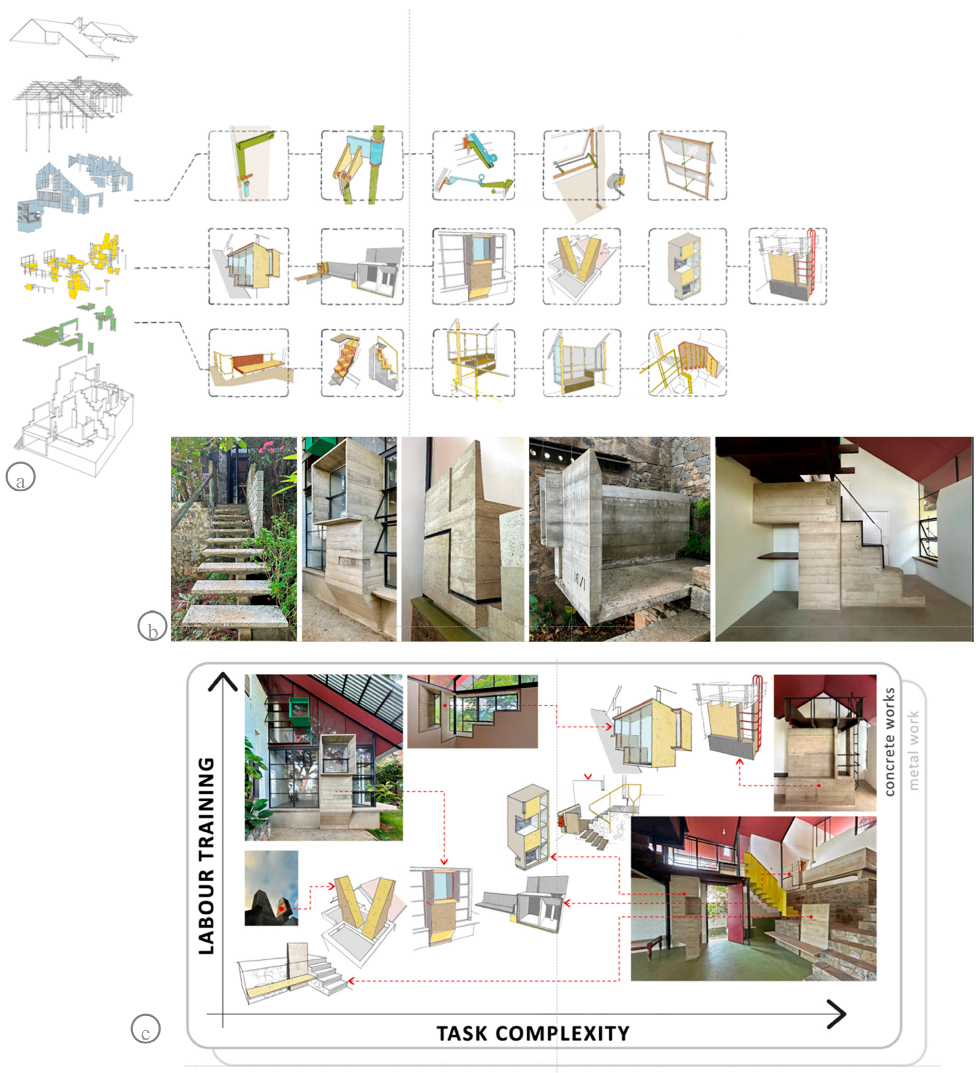 Preprints 191187 g008