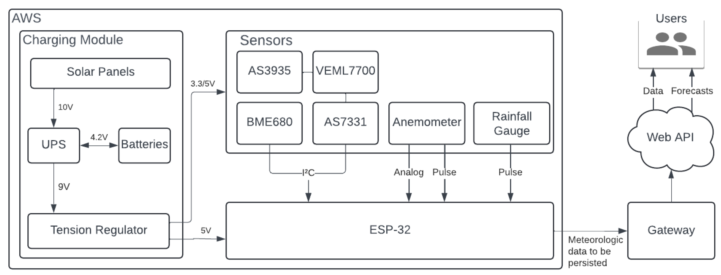 Preprints 150828 g001