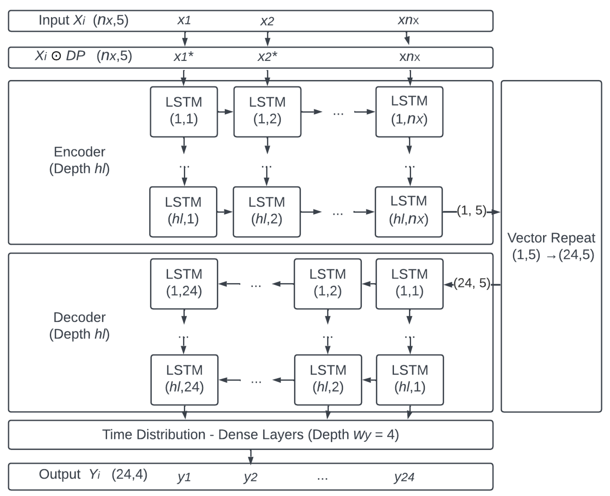 Preprints 150828 g005