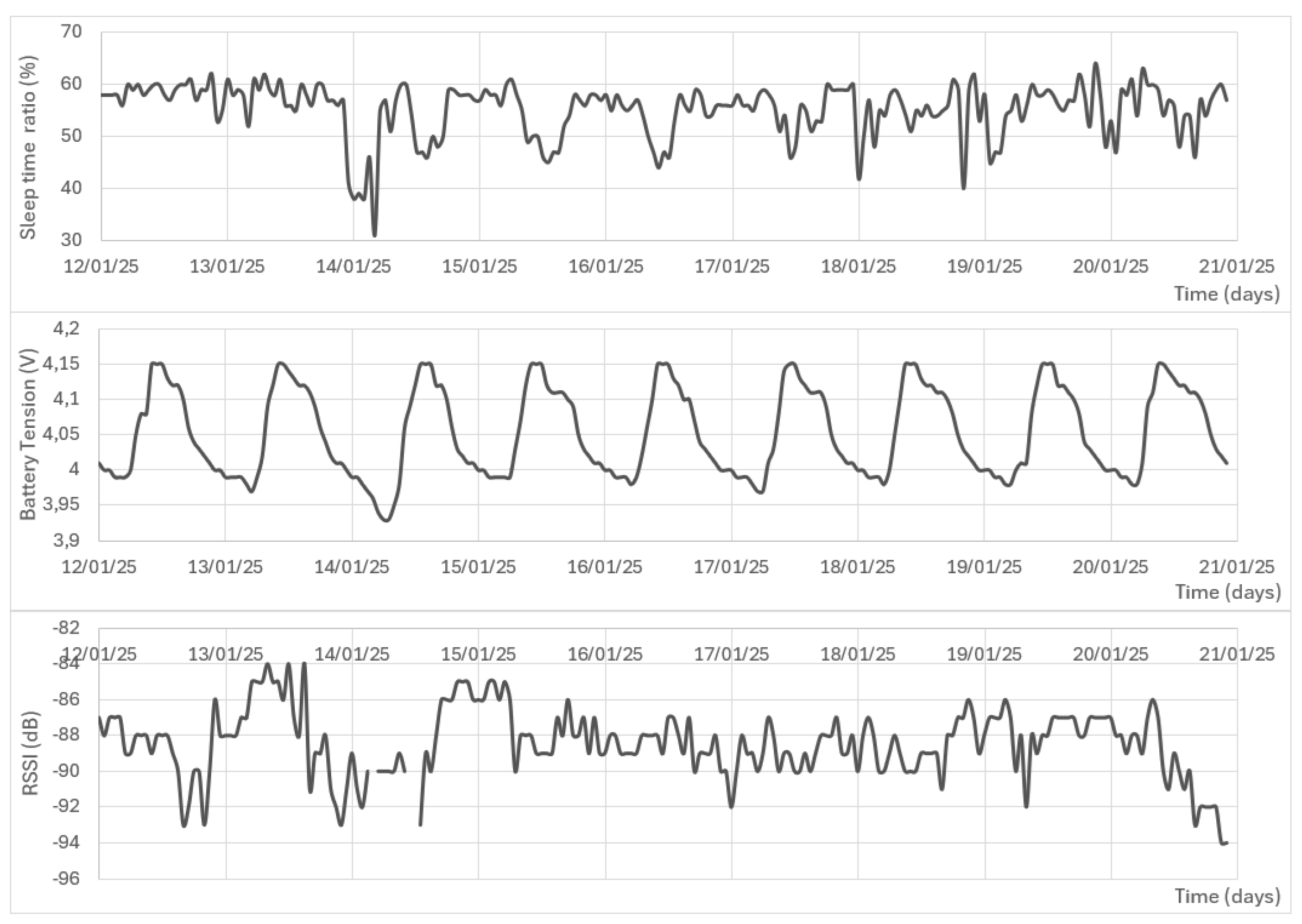 Preprints 150828 g010