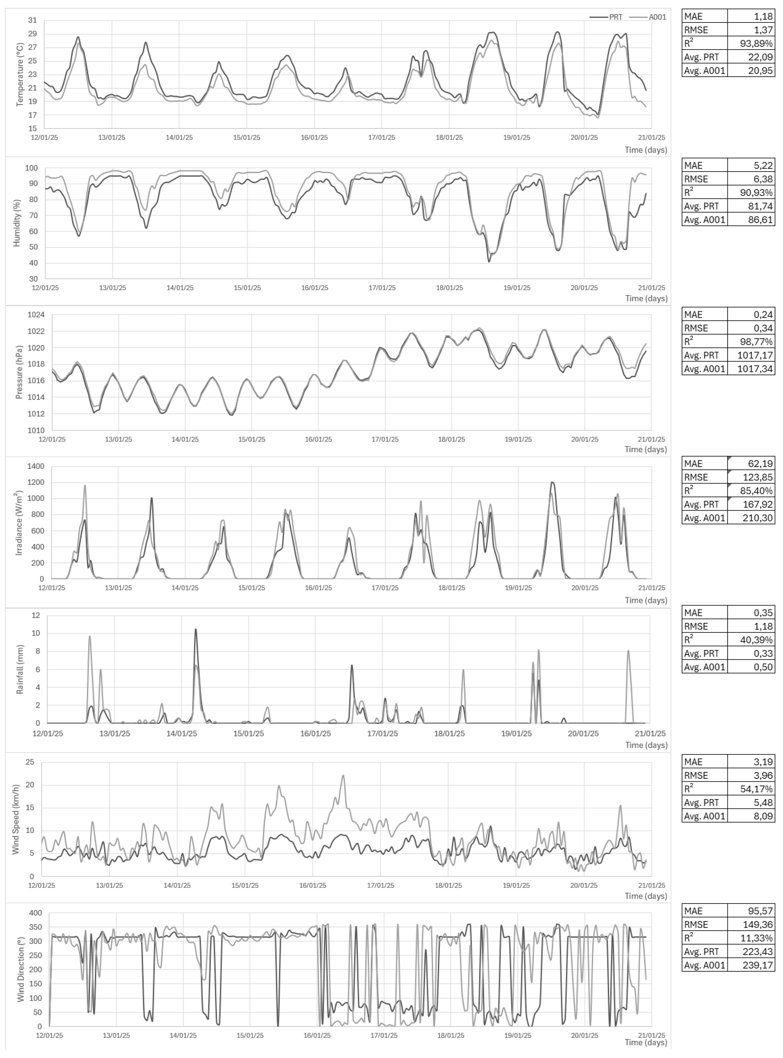 Preprints 150828 g011