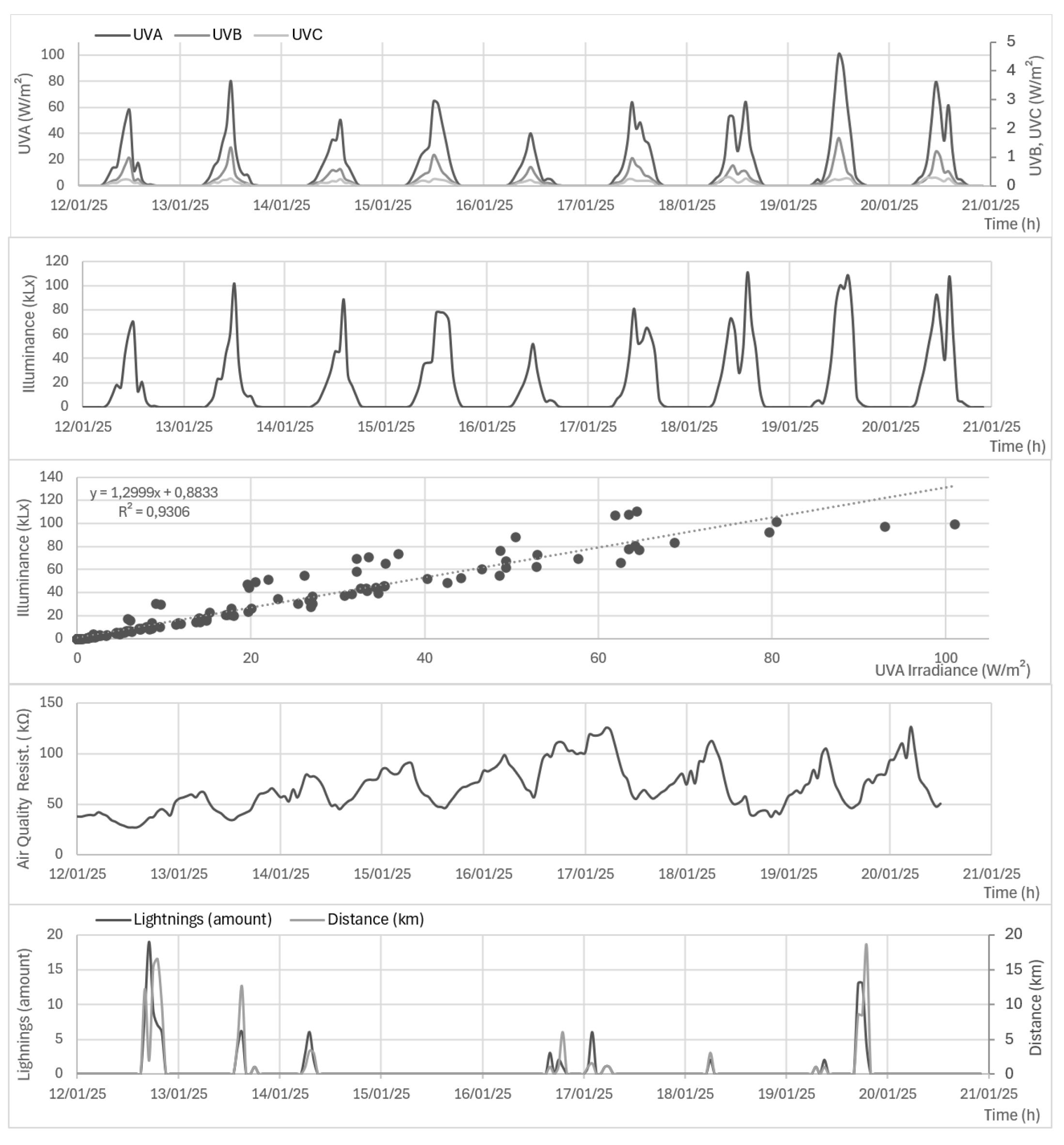 Preprints 150828 g012