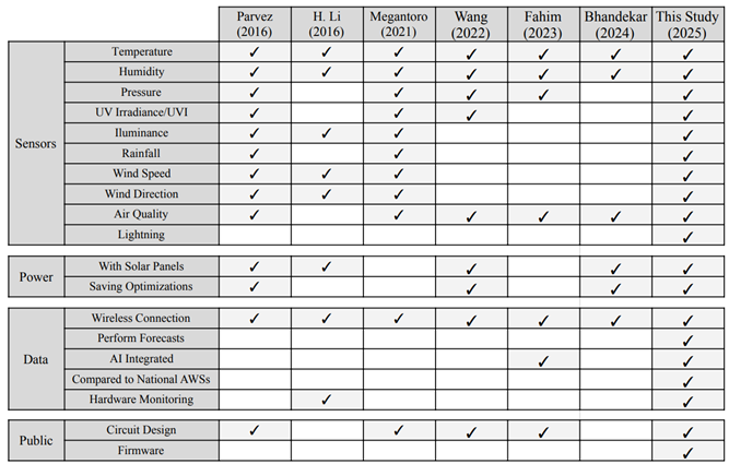 Preprints 150828 i001