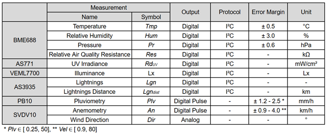 Preprints 150828 i002