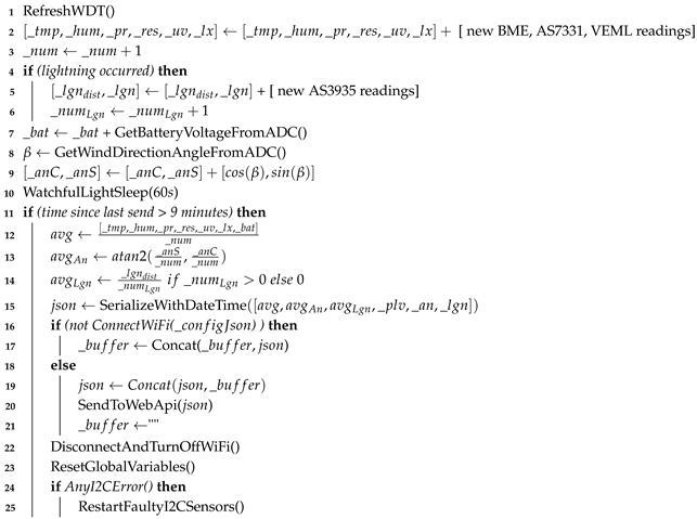 Preprints 150828 i005