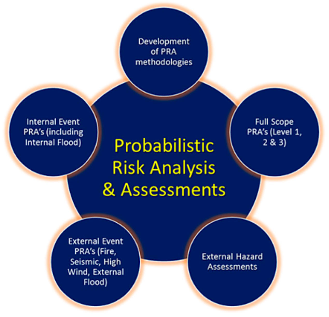 Preprints 140327 g001