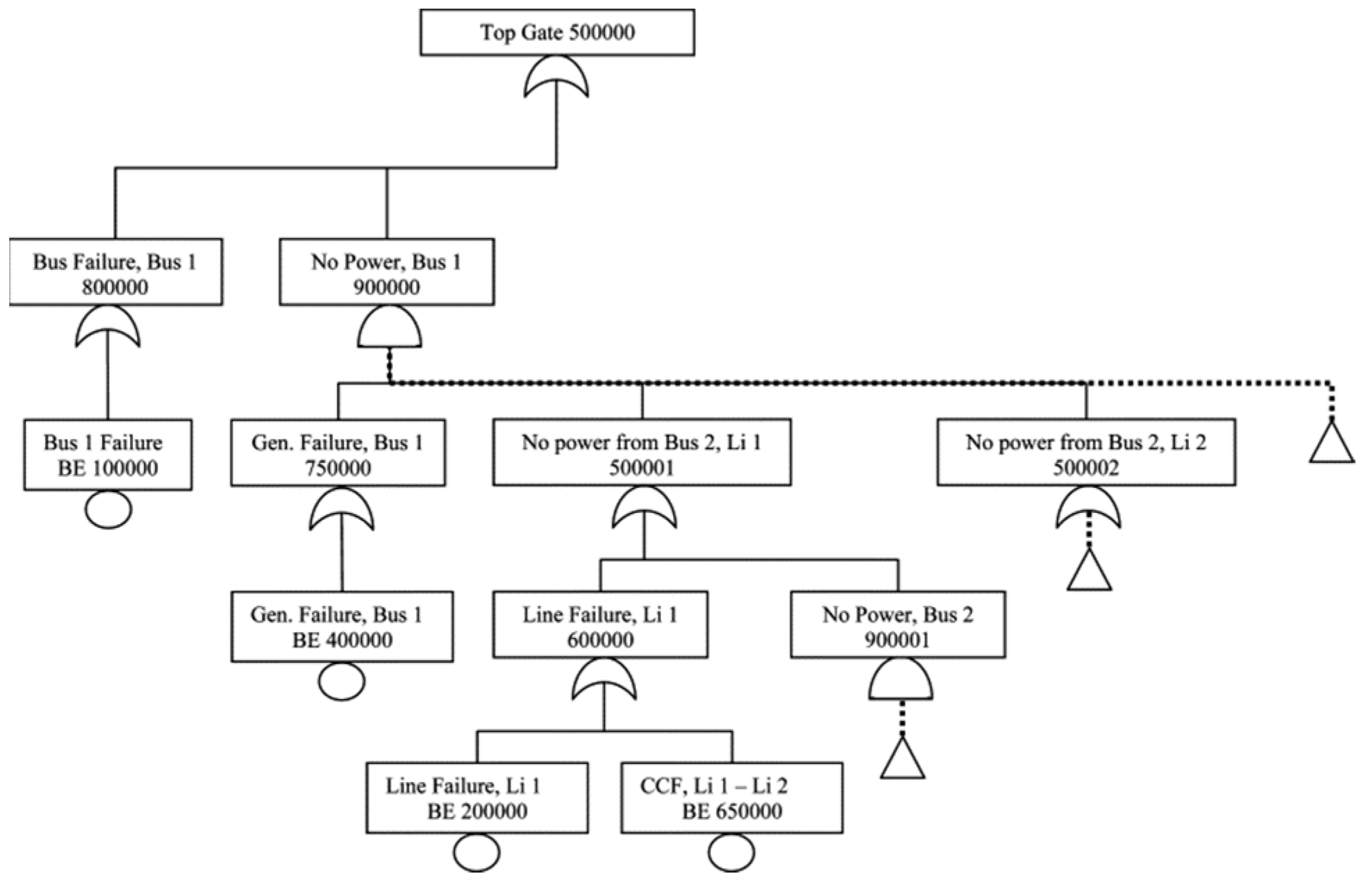 Preprints 140327 g002