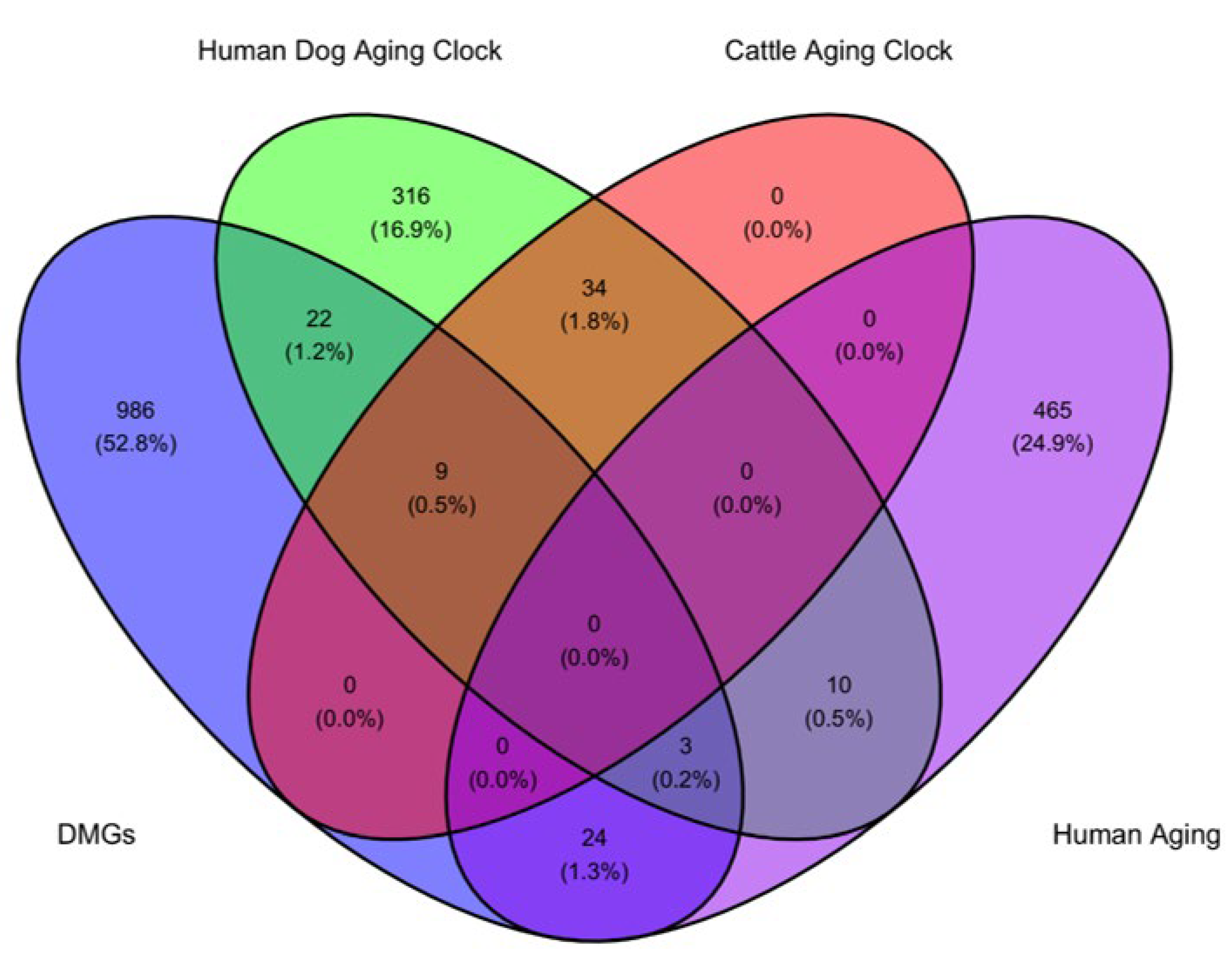 Preprints 155468 g001