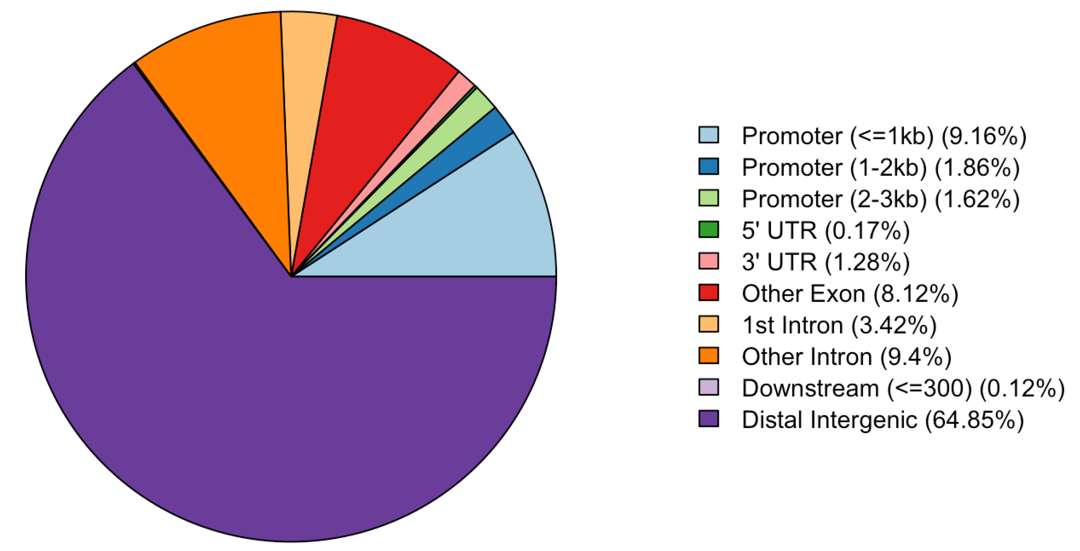 Preprints 155468 g002