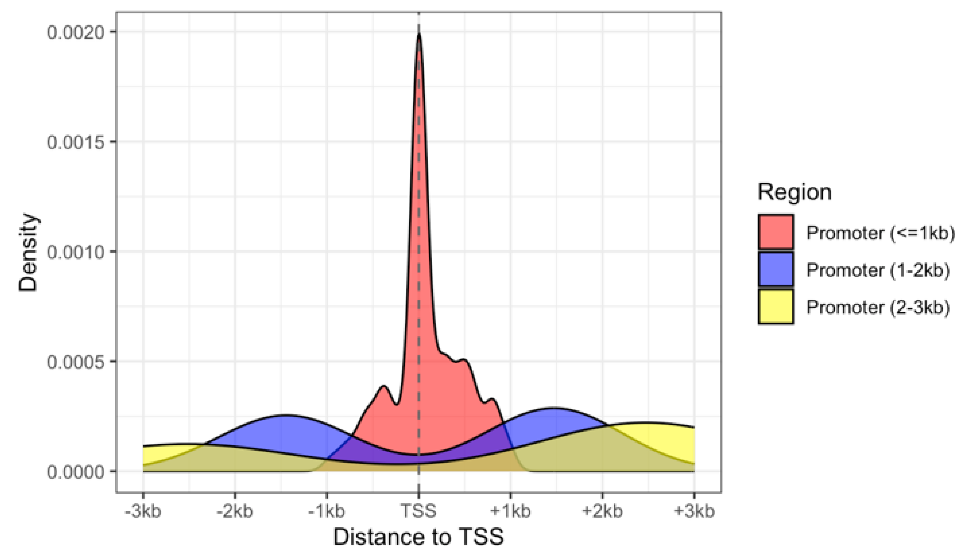 Preprints 155468 g003