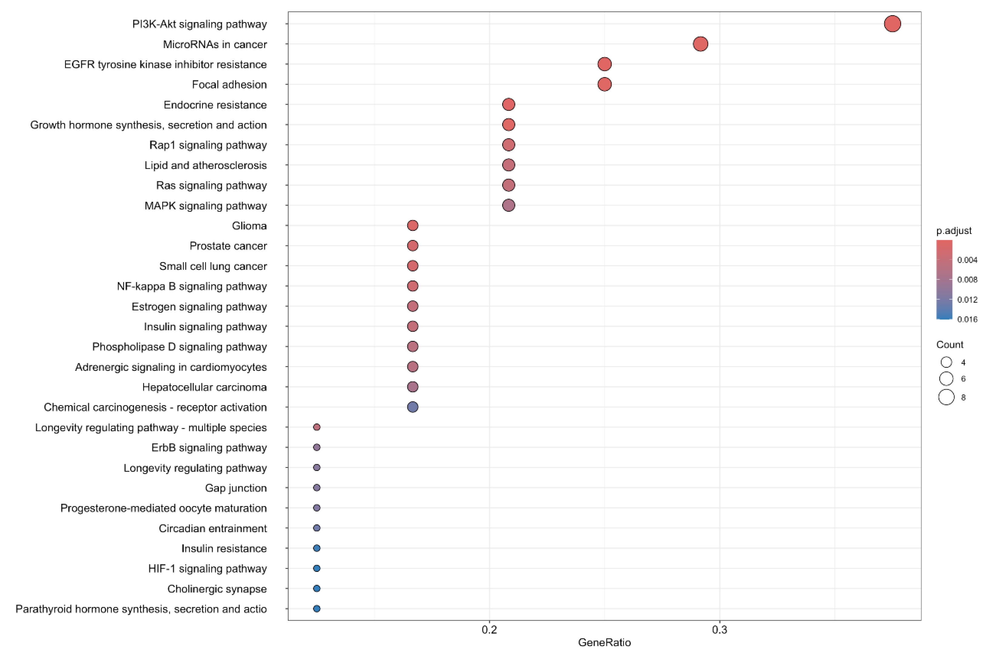 Preprints 155468 g004