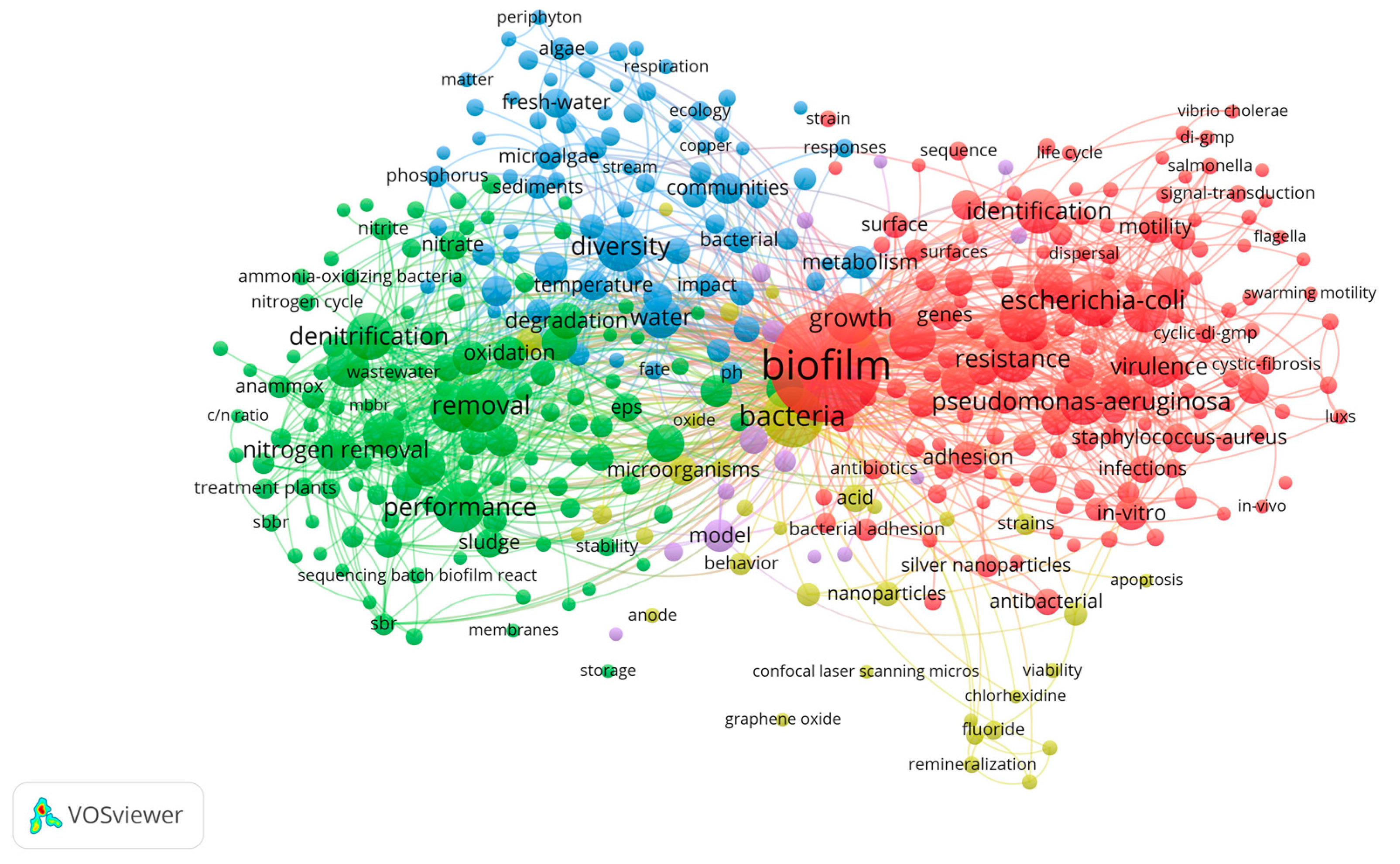 Preprints 145002 g001