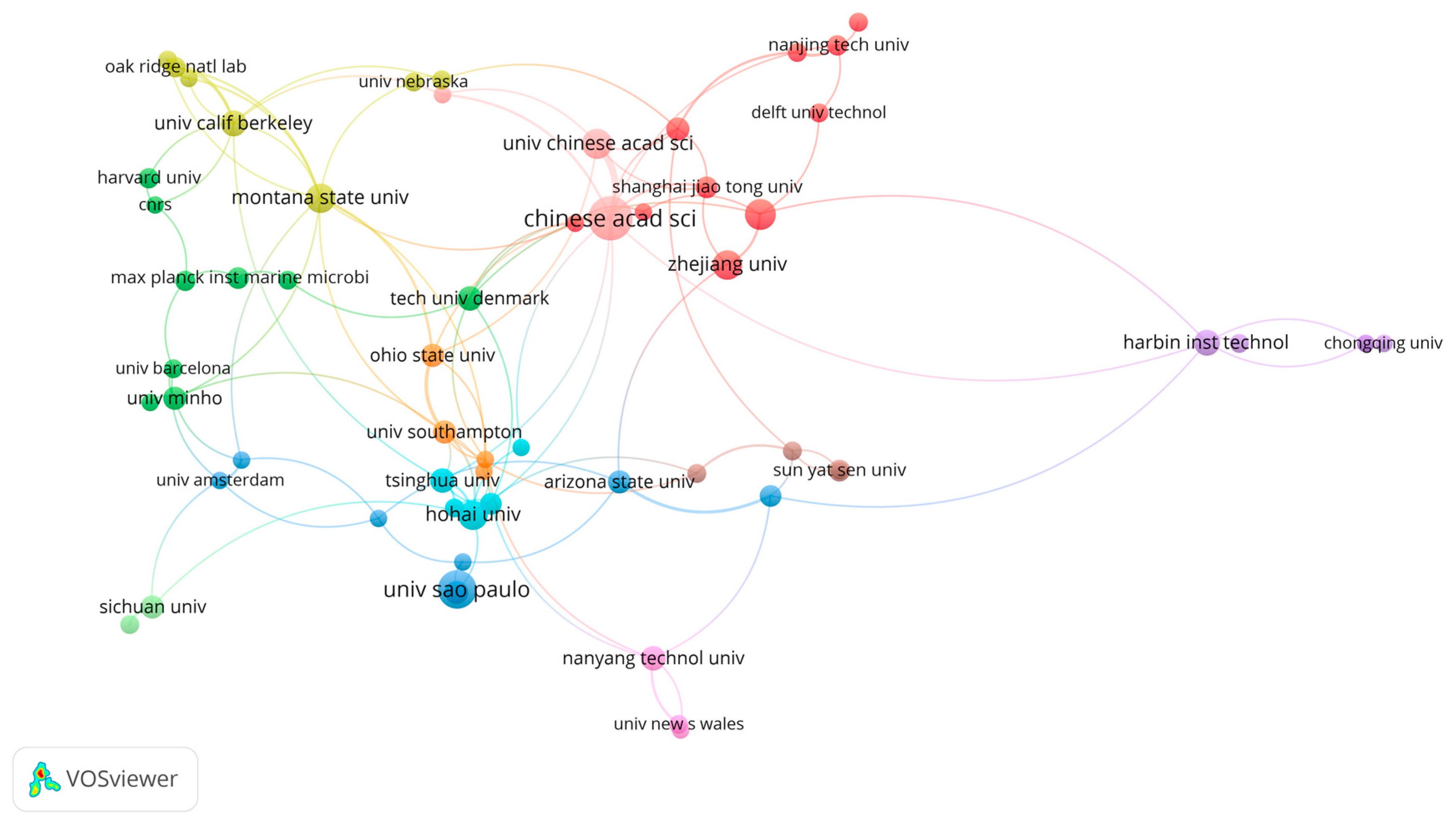 Preprints 145002 g002