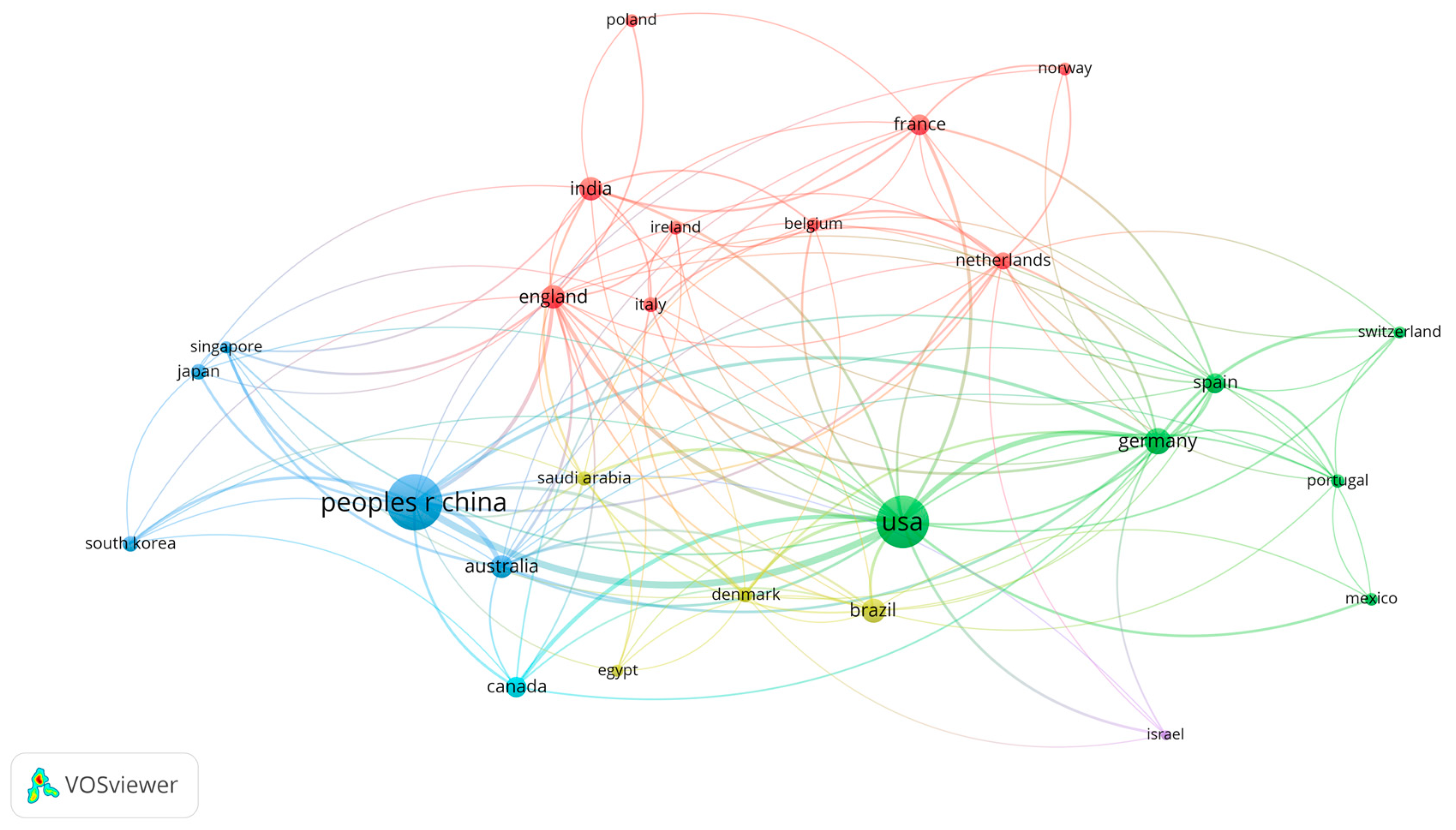 Preprints 145002 g003