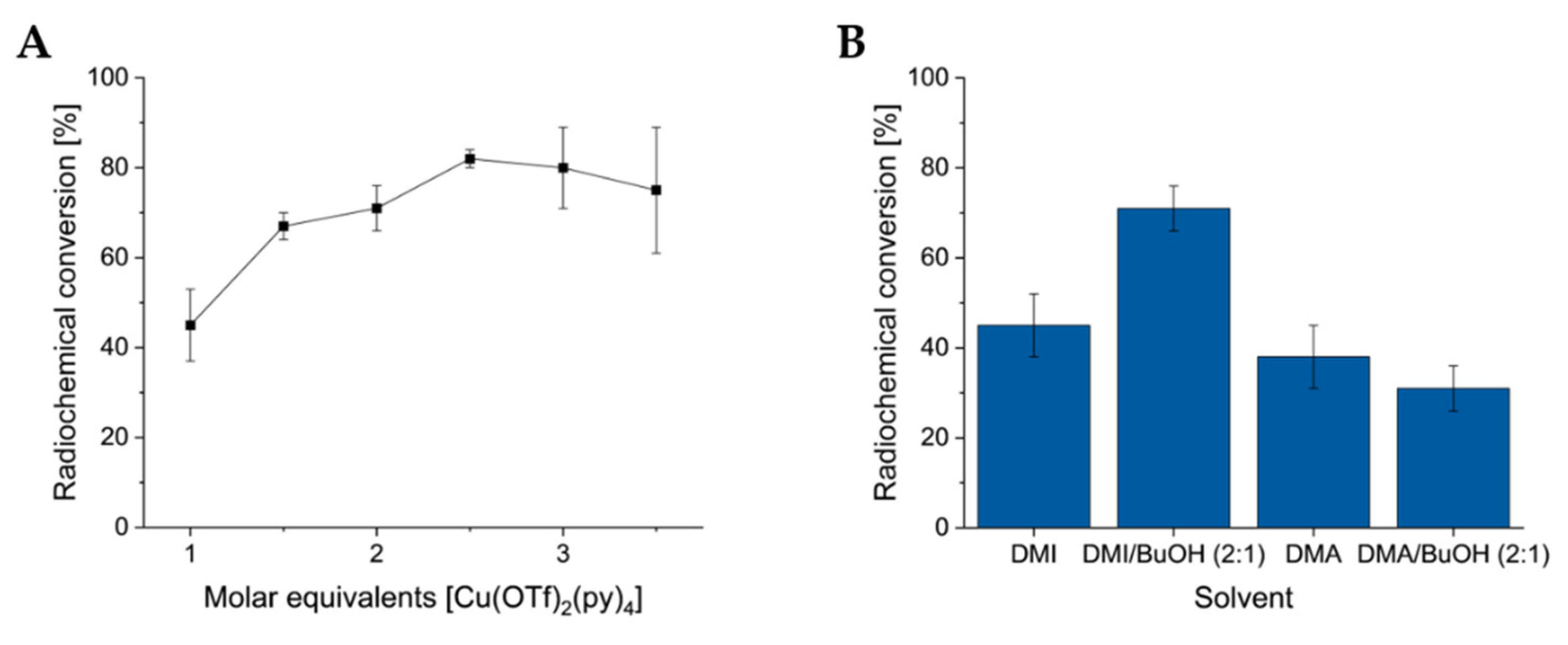 Preprints 163237 g002