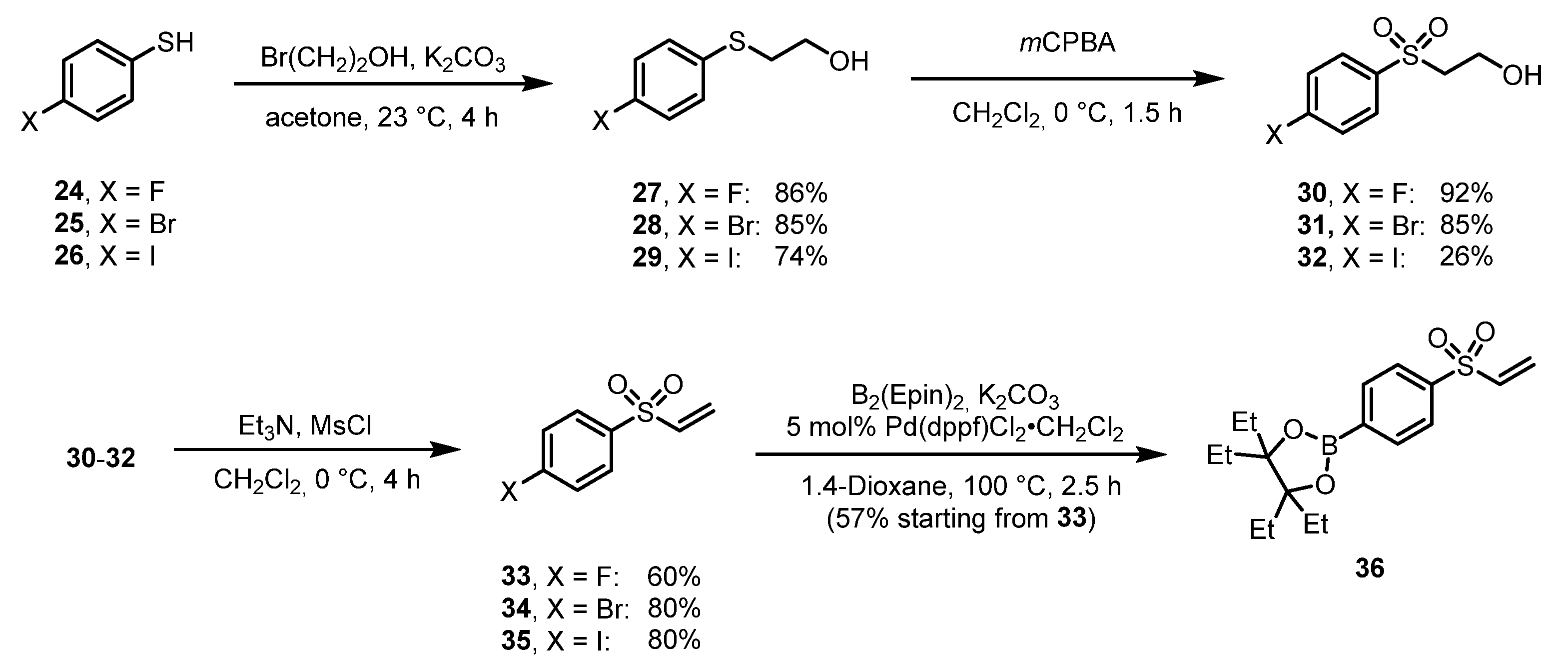 Preprints 163237 sch004