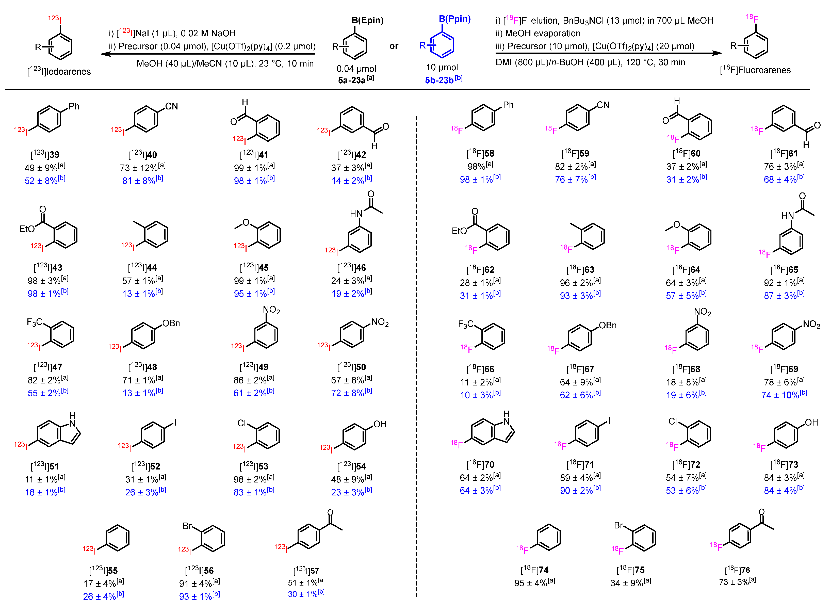 Preprints 163237 sch005