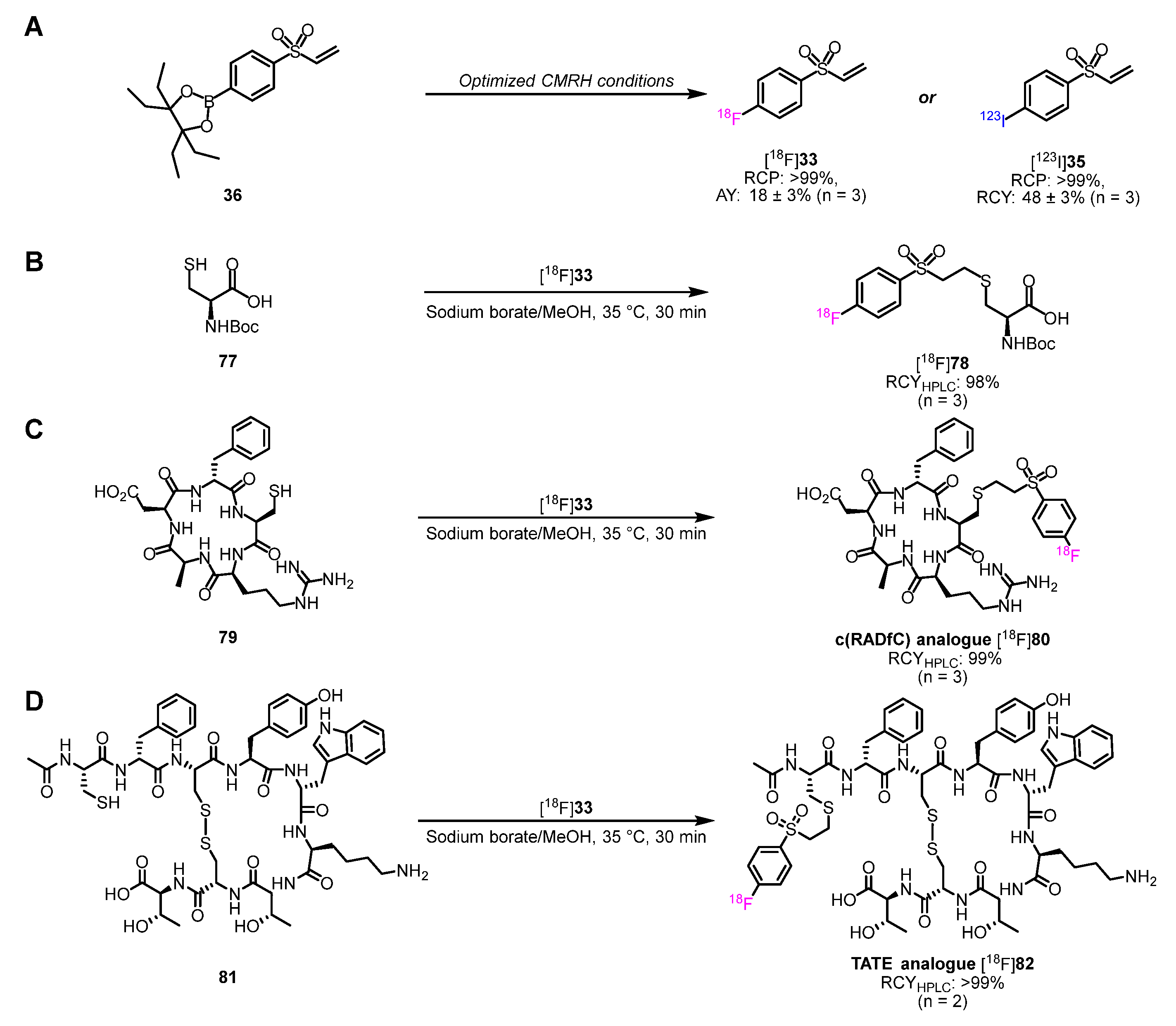 Preprints 163237 sch006