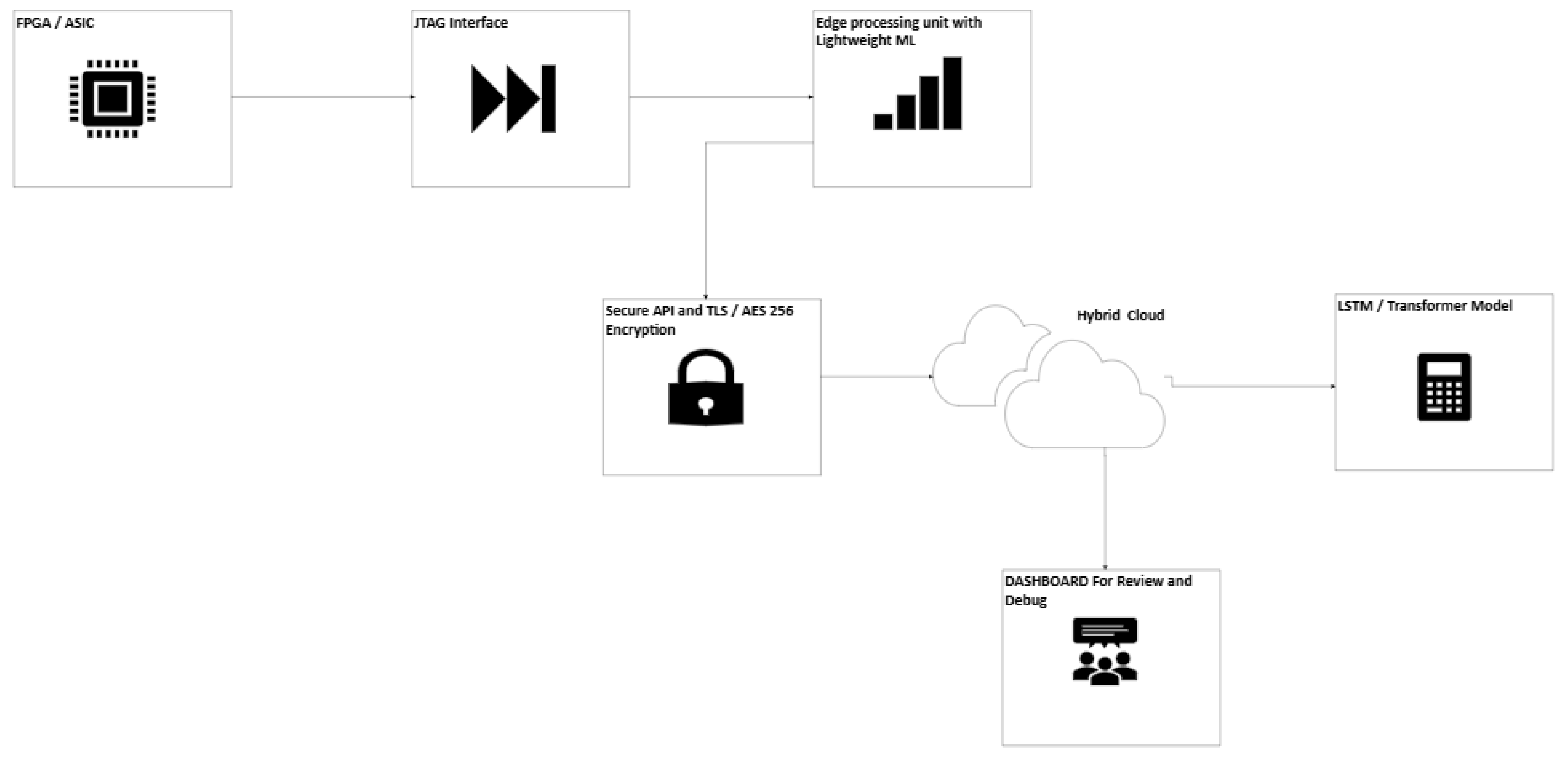 Preprints 152567 g001