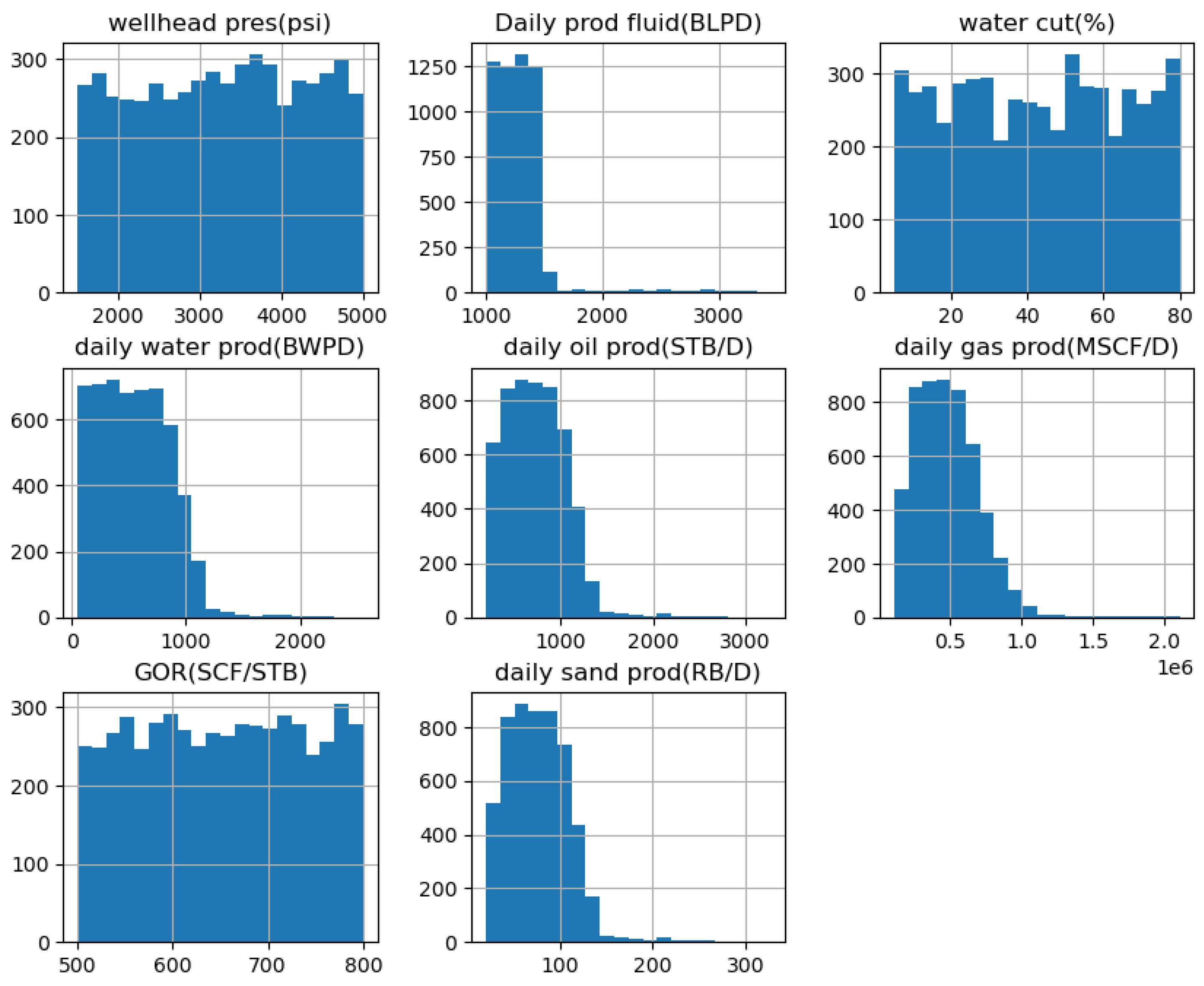Preprints 155668 g001