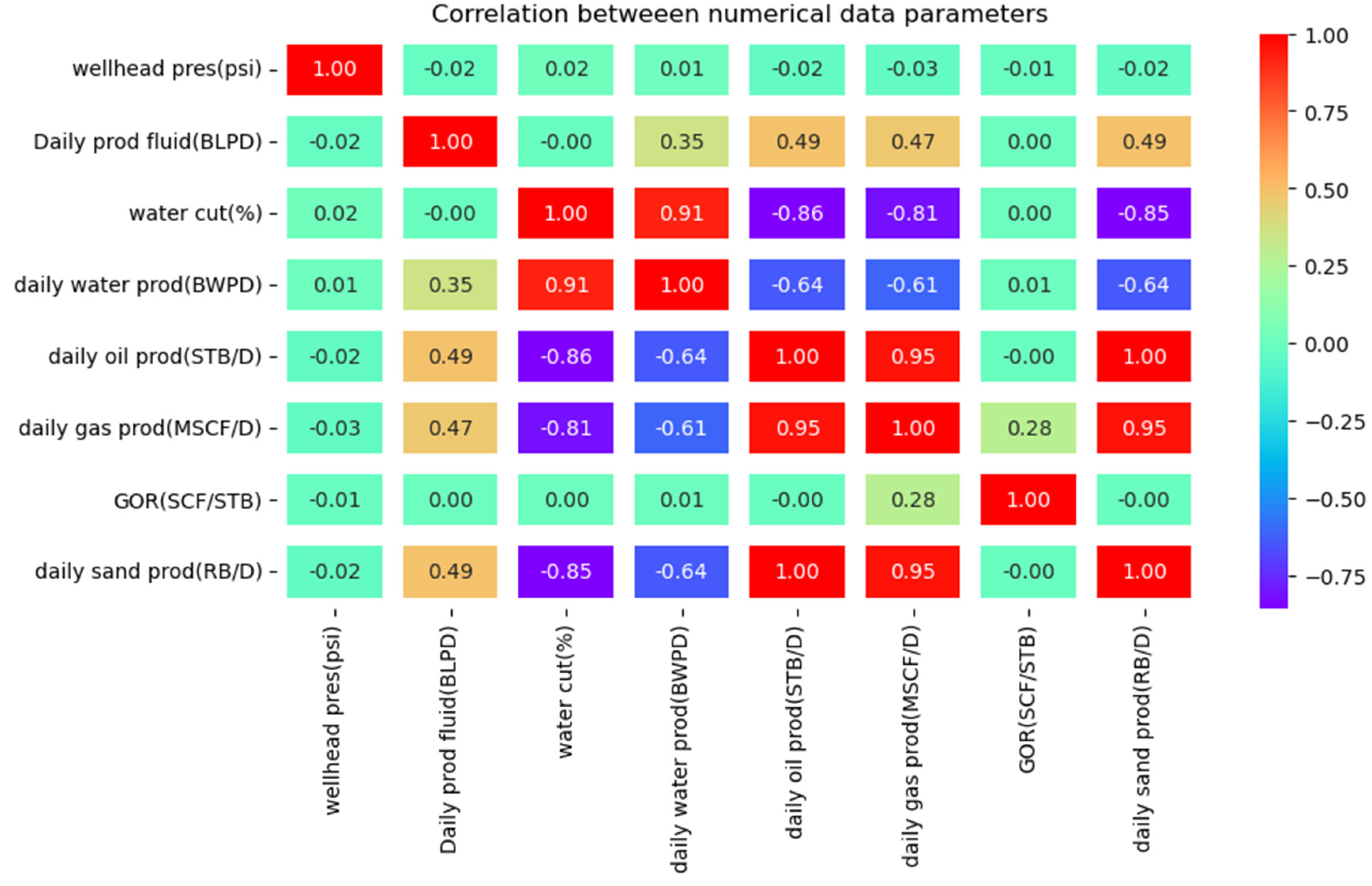 Preprints 155668 g002