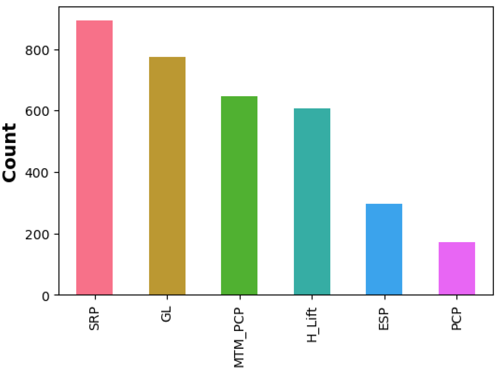 Preprints 155668 g003